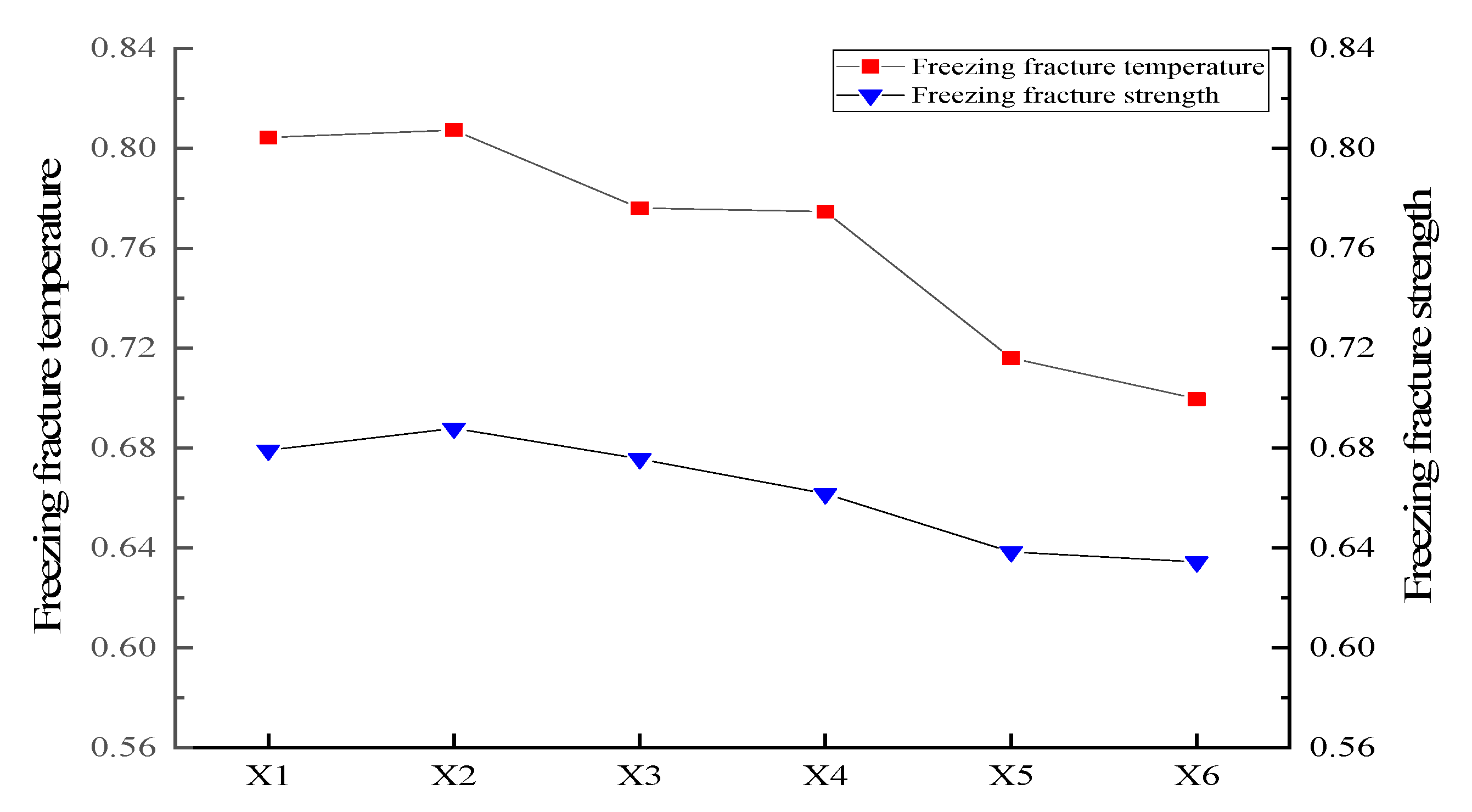 Applsci 12 07444 g007 550
