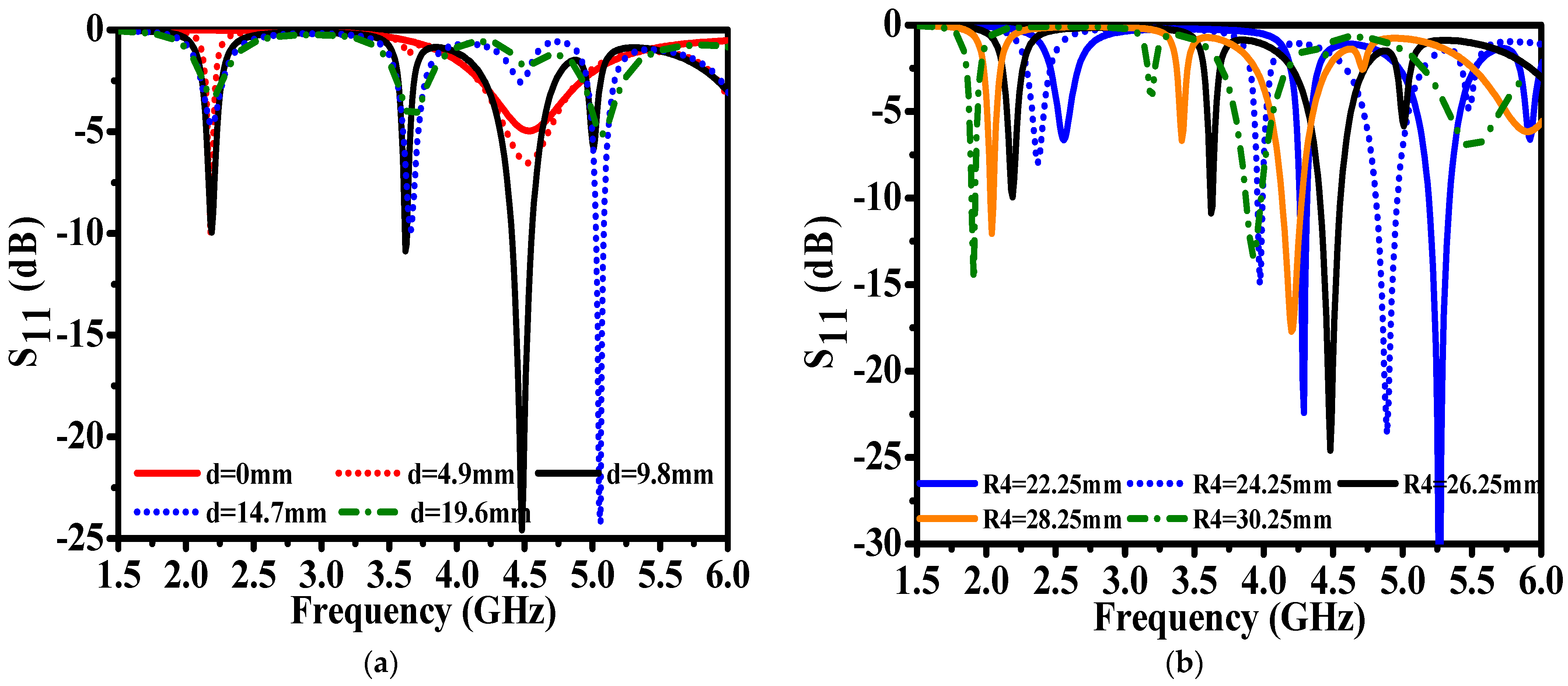 Applsci 12 07445 g003 550