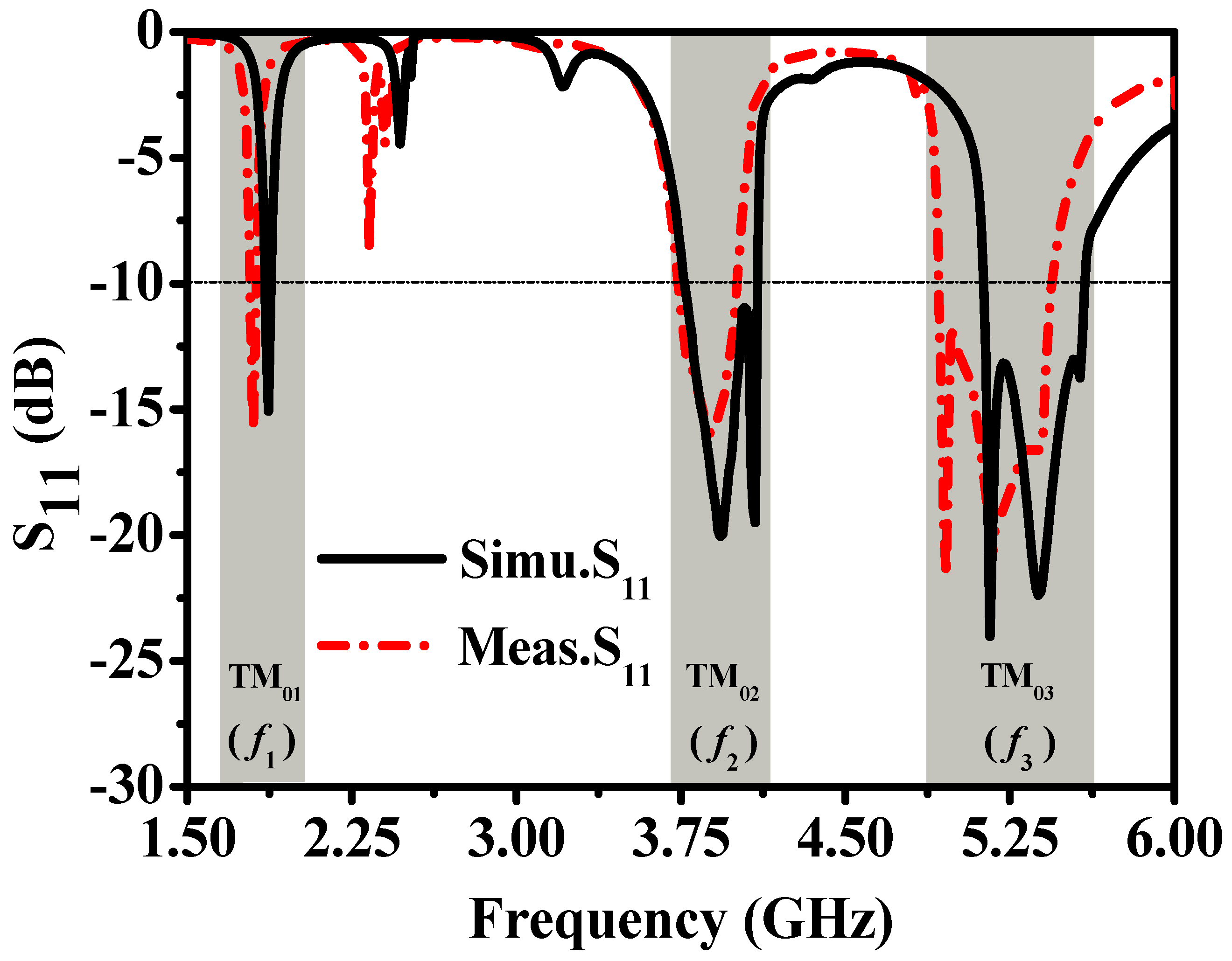 Applsci 12 07445 g009 550
