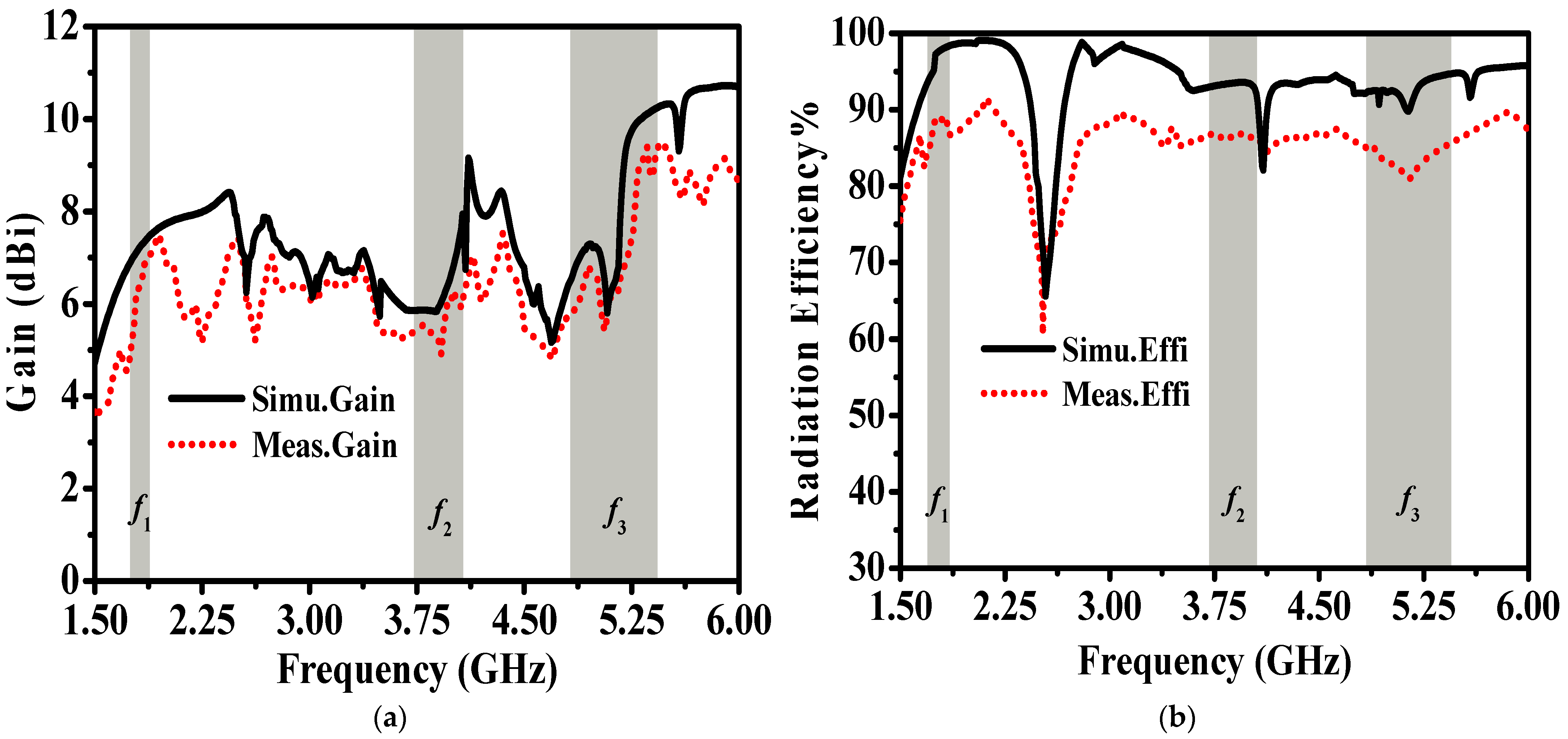 Applsci 12 07445 g010 550