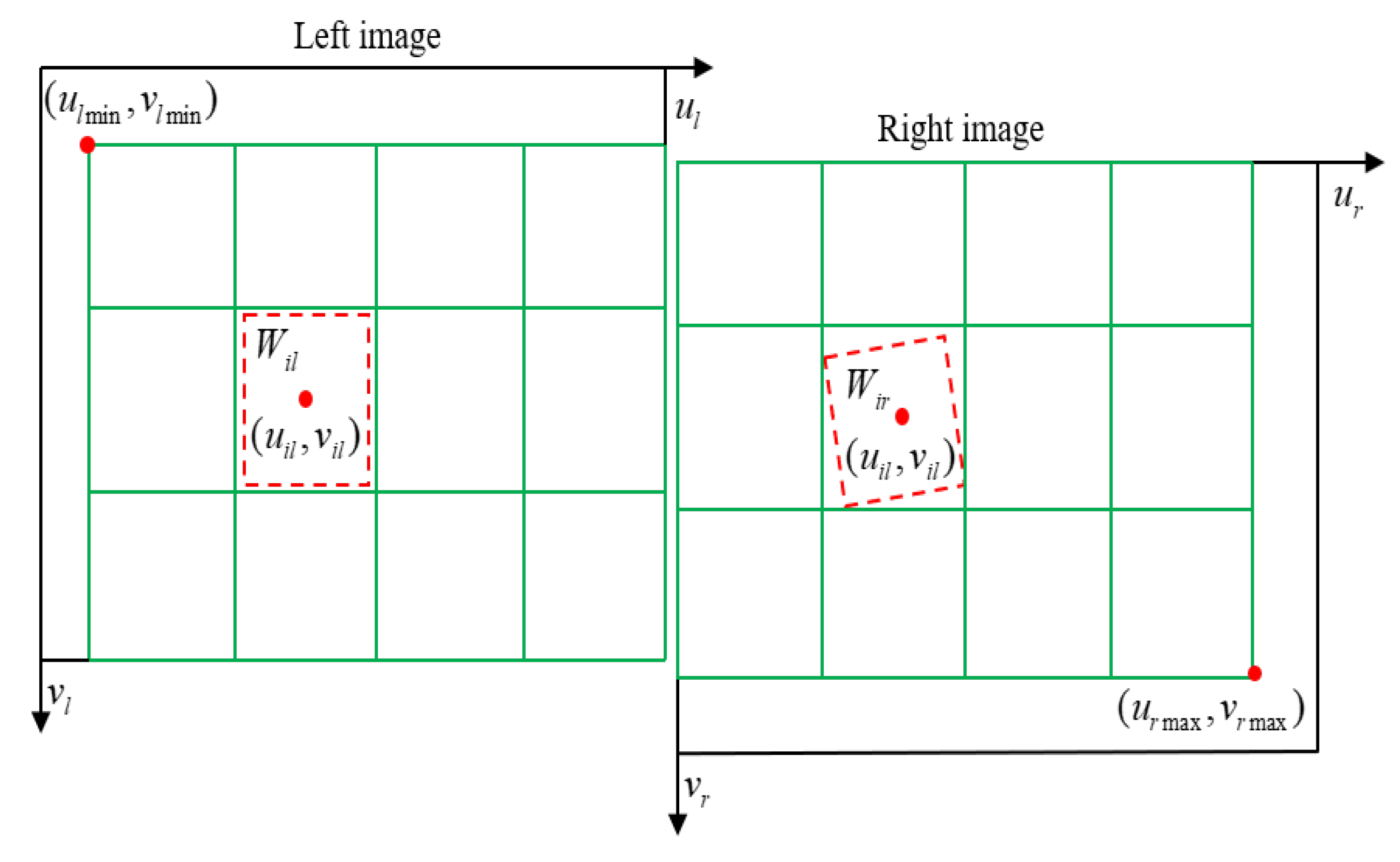 Research on a Measurement Method for the Ocean Wave Field