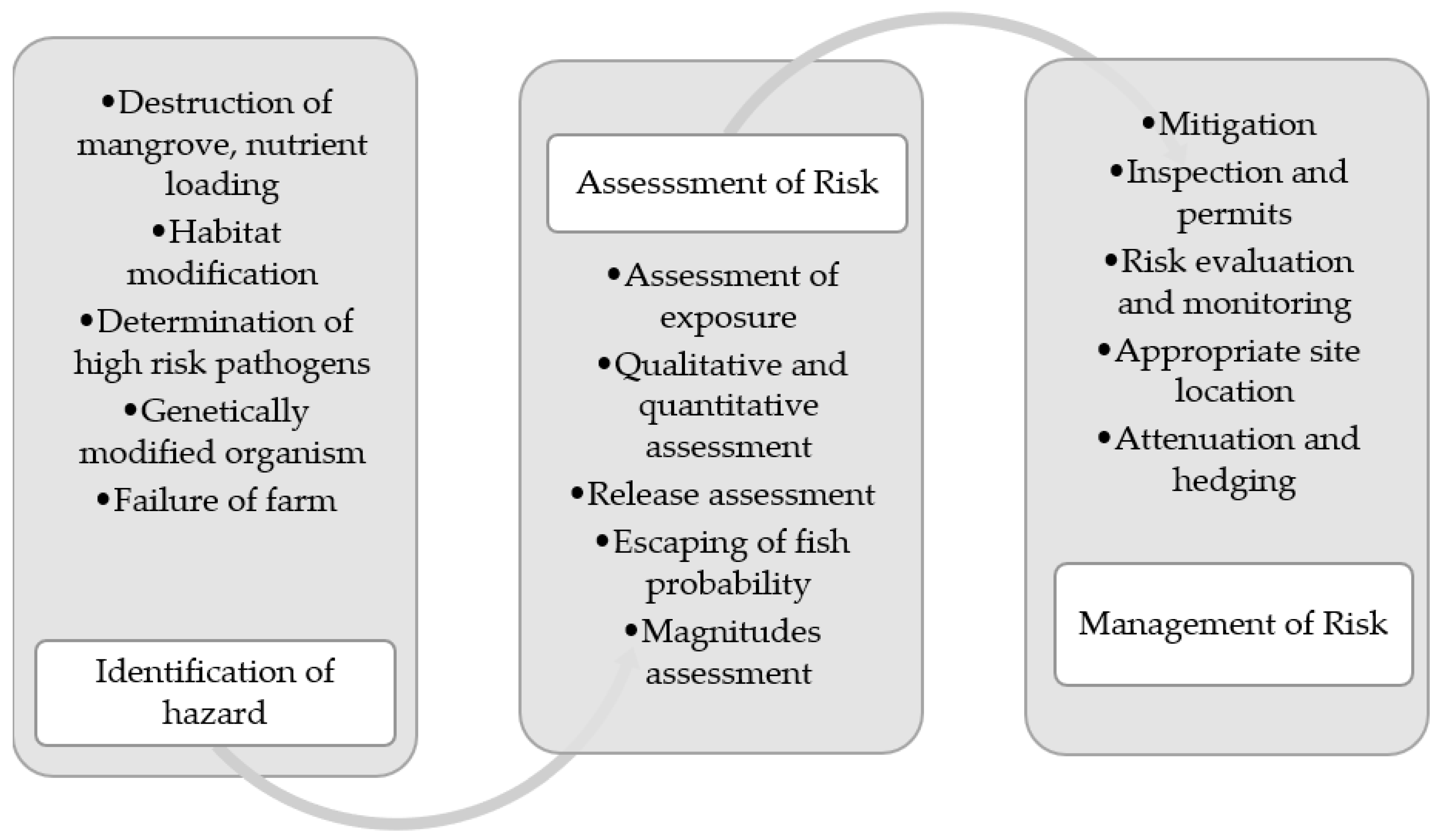 Applsci 12 07448 g002 550