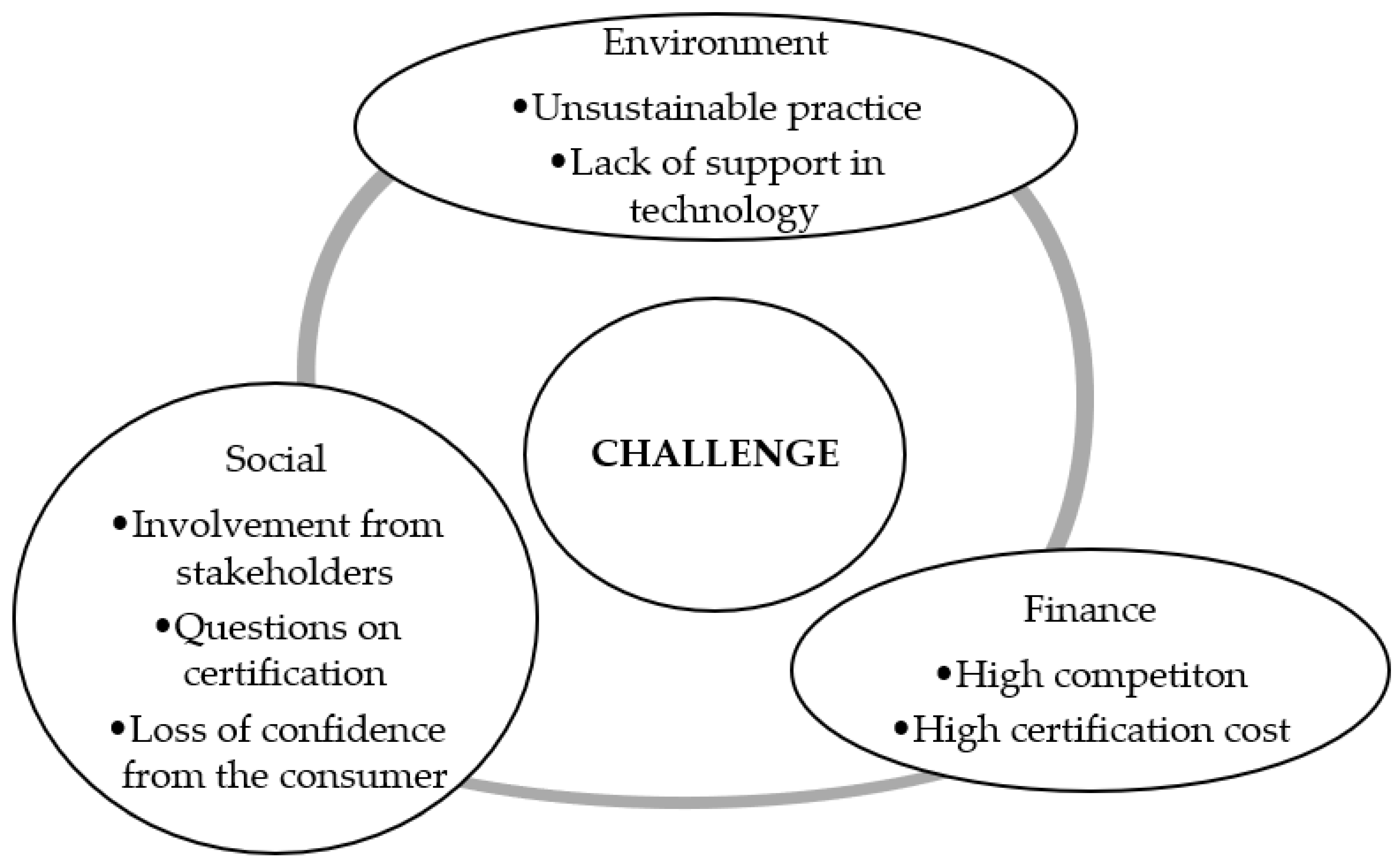 Applsci 12 07448 g003 550