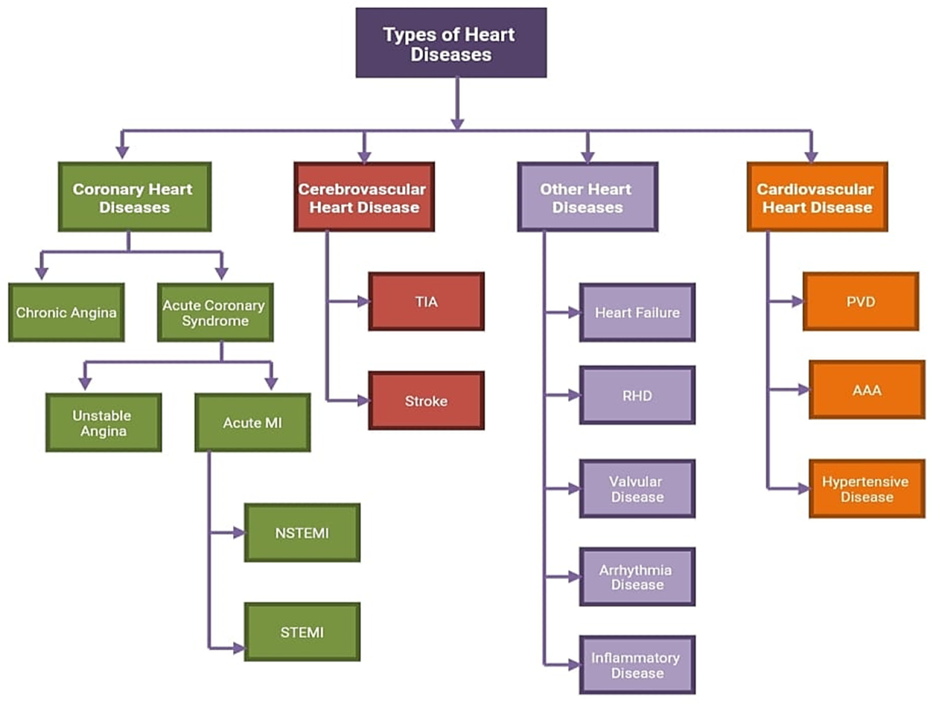 Applsci 12 07449 g002 550