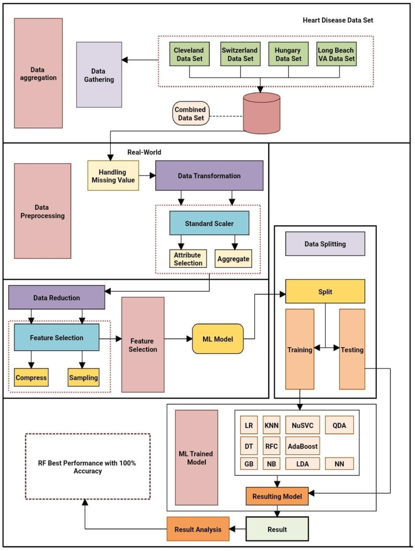 Applsci 12 07449 g003 550