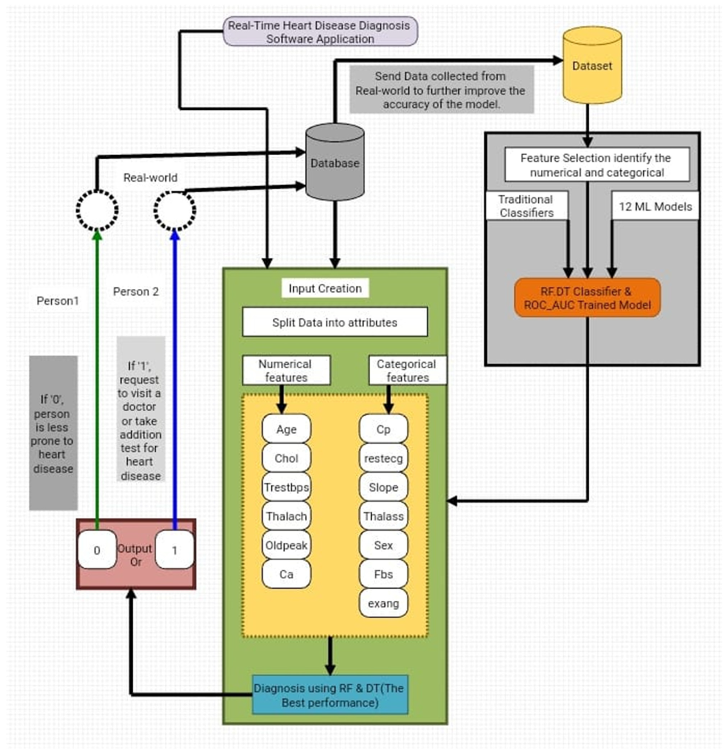 Applsci 12 07449 g004 550