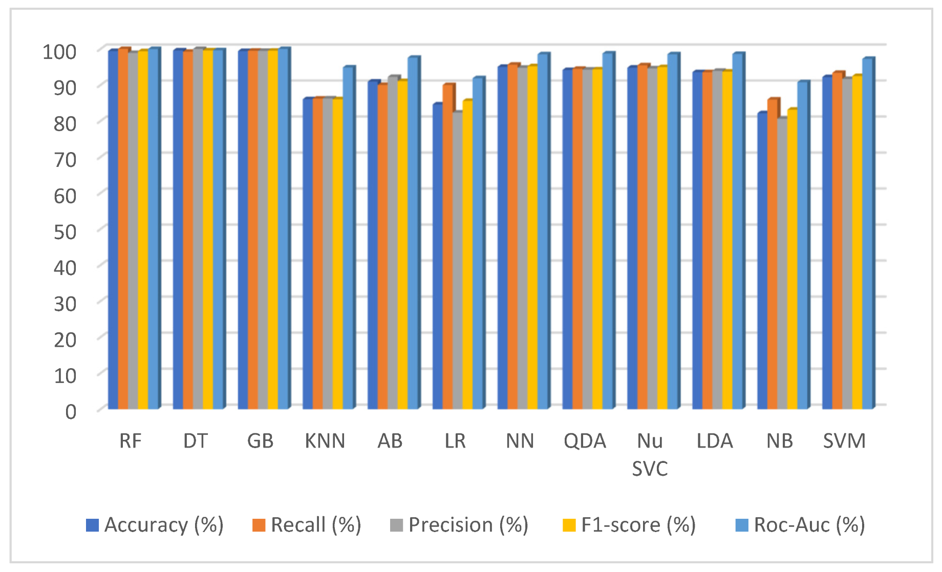 Applsci 12 07449 g014 550