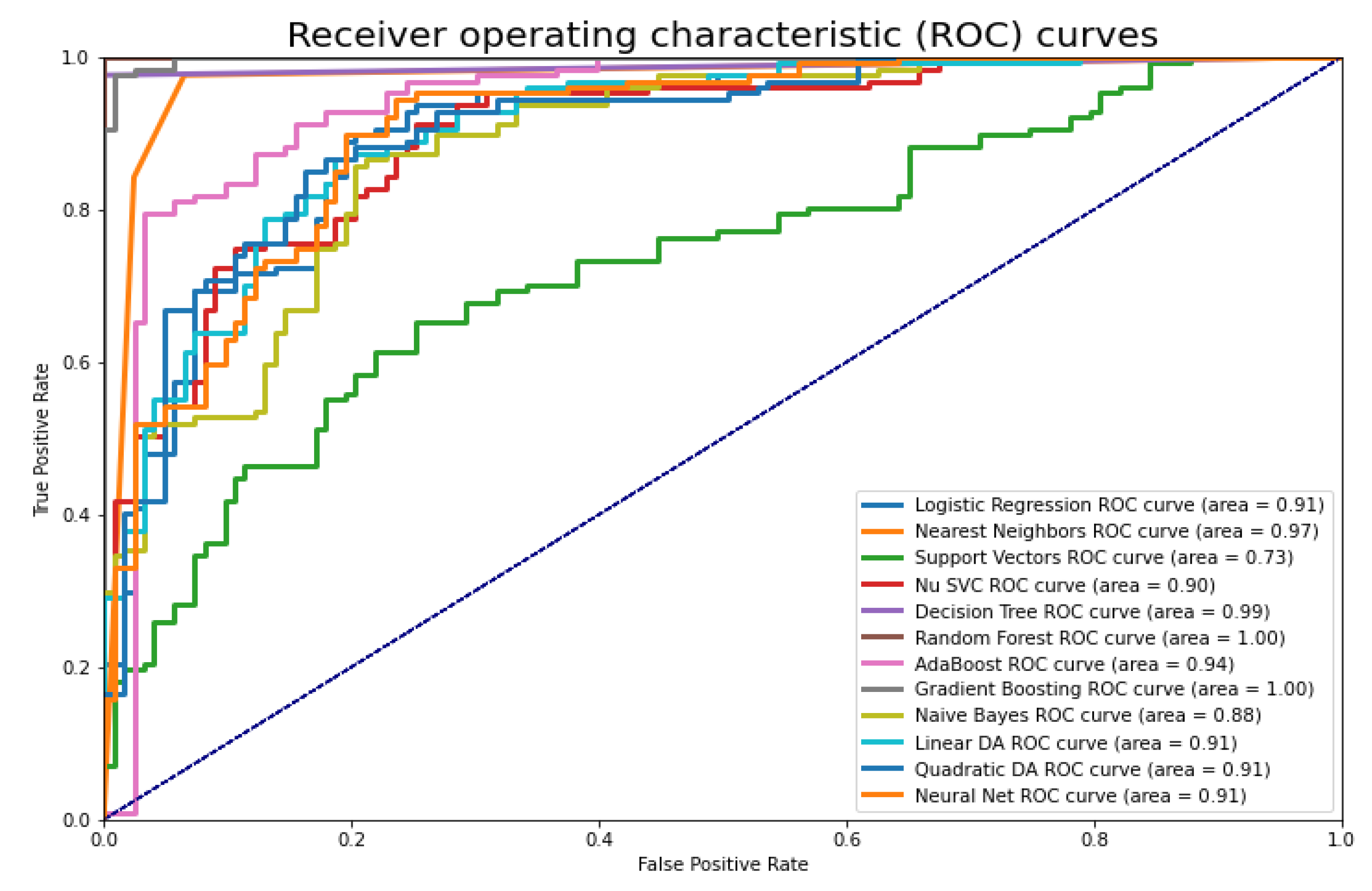 Applsci 12 07449 g017 550