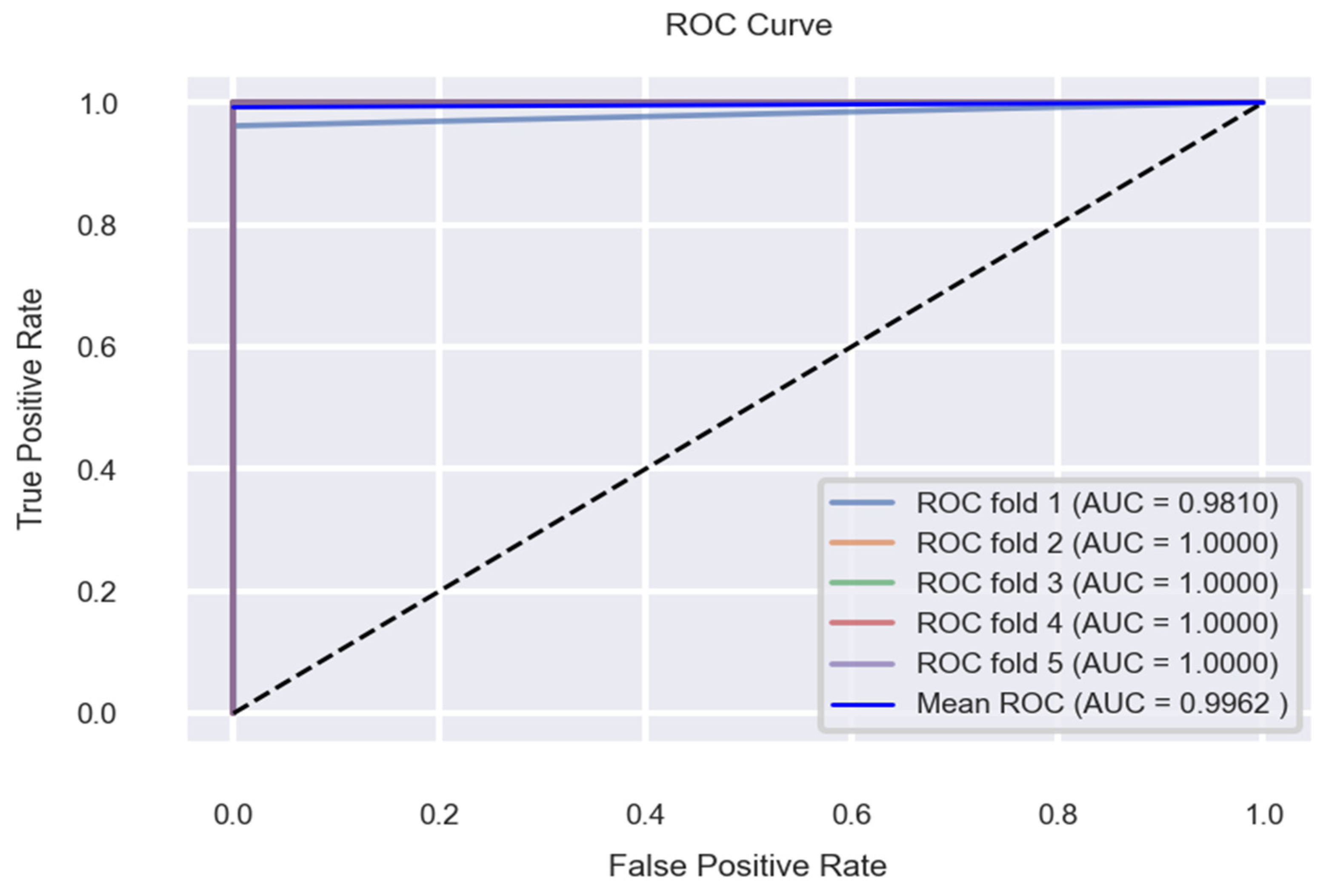 Applsci 12 07449 g019 550