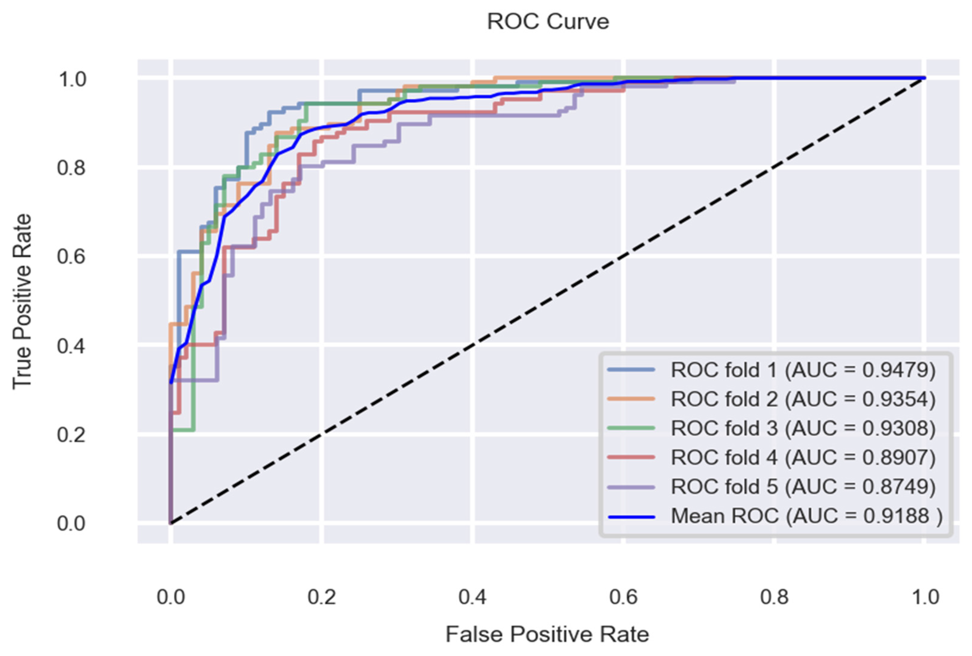 Applsci 12 07449 g023 550