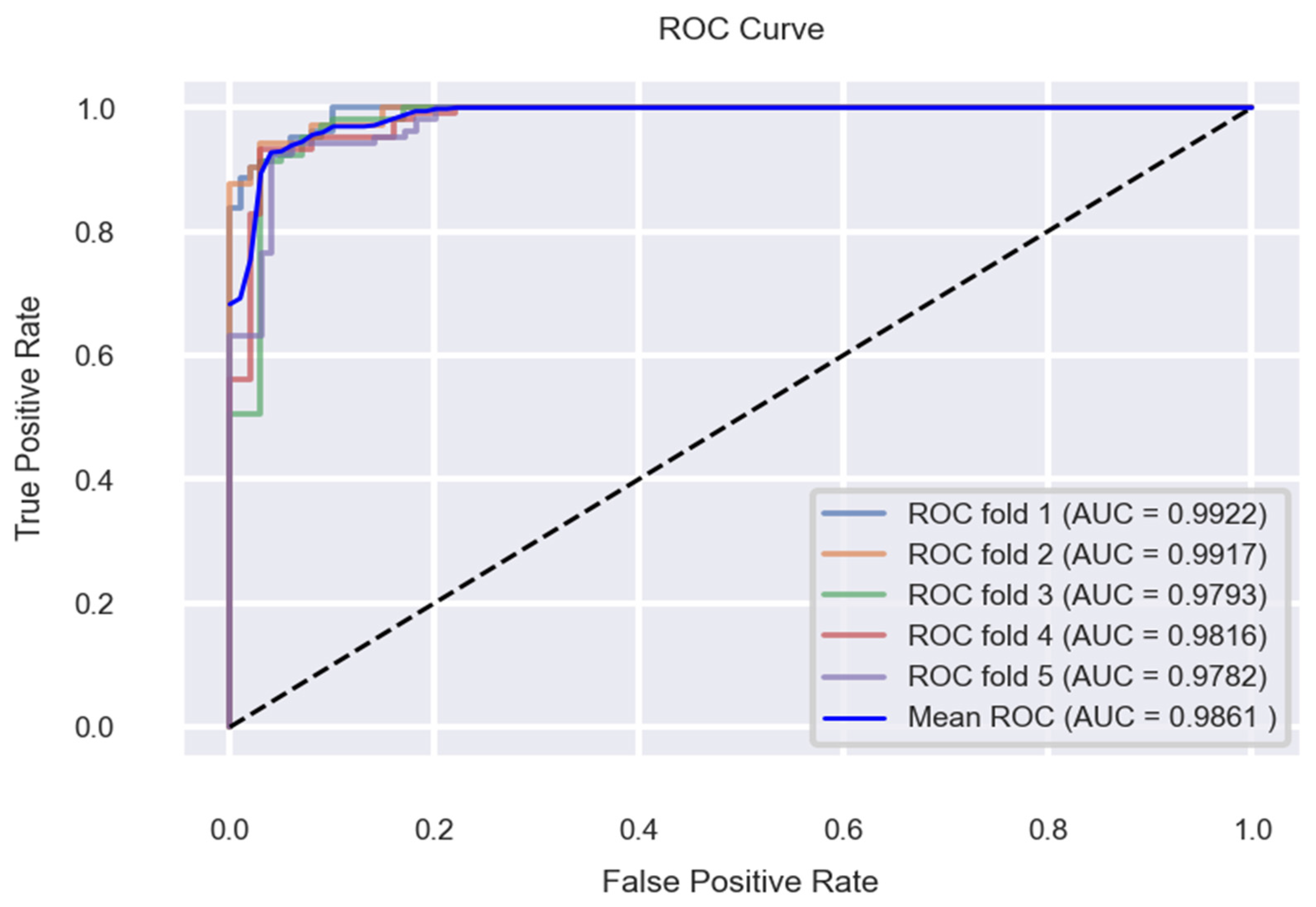 Applsci 12 07449 g024 550