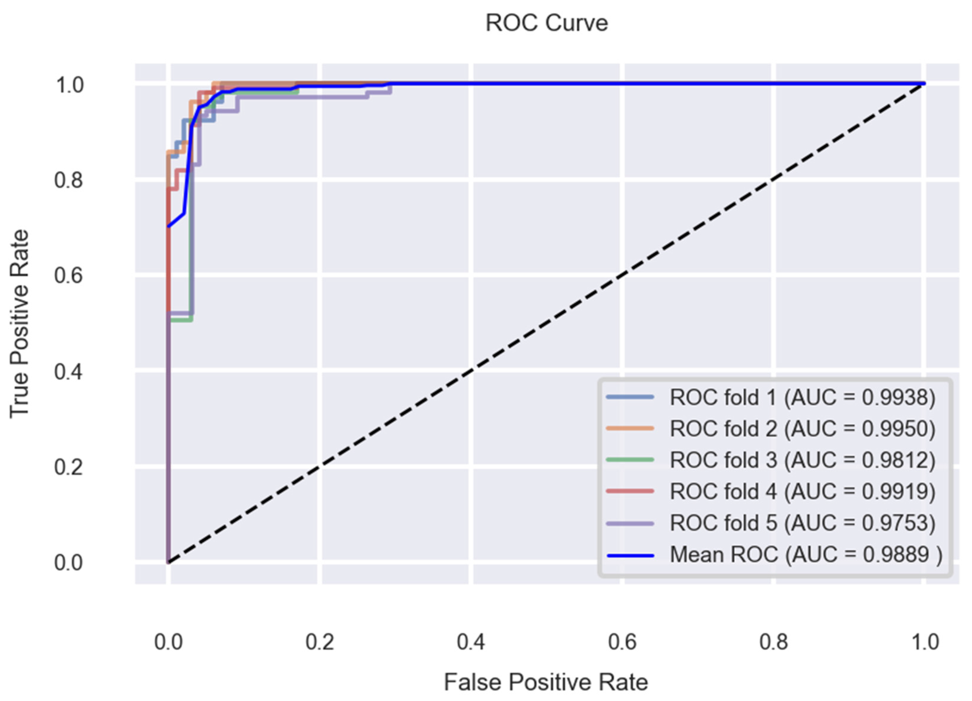 Applsci 12 07449 g025 550
