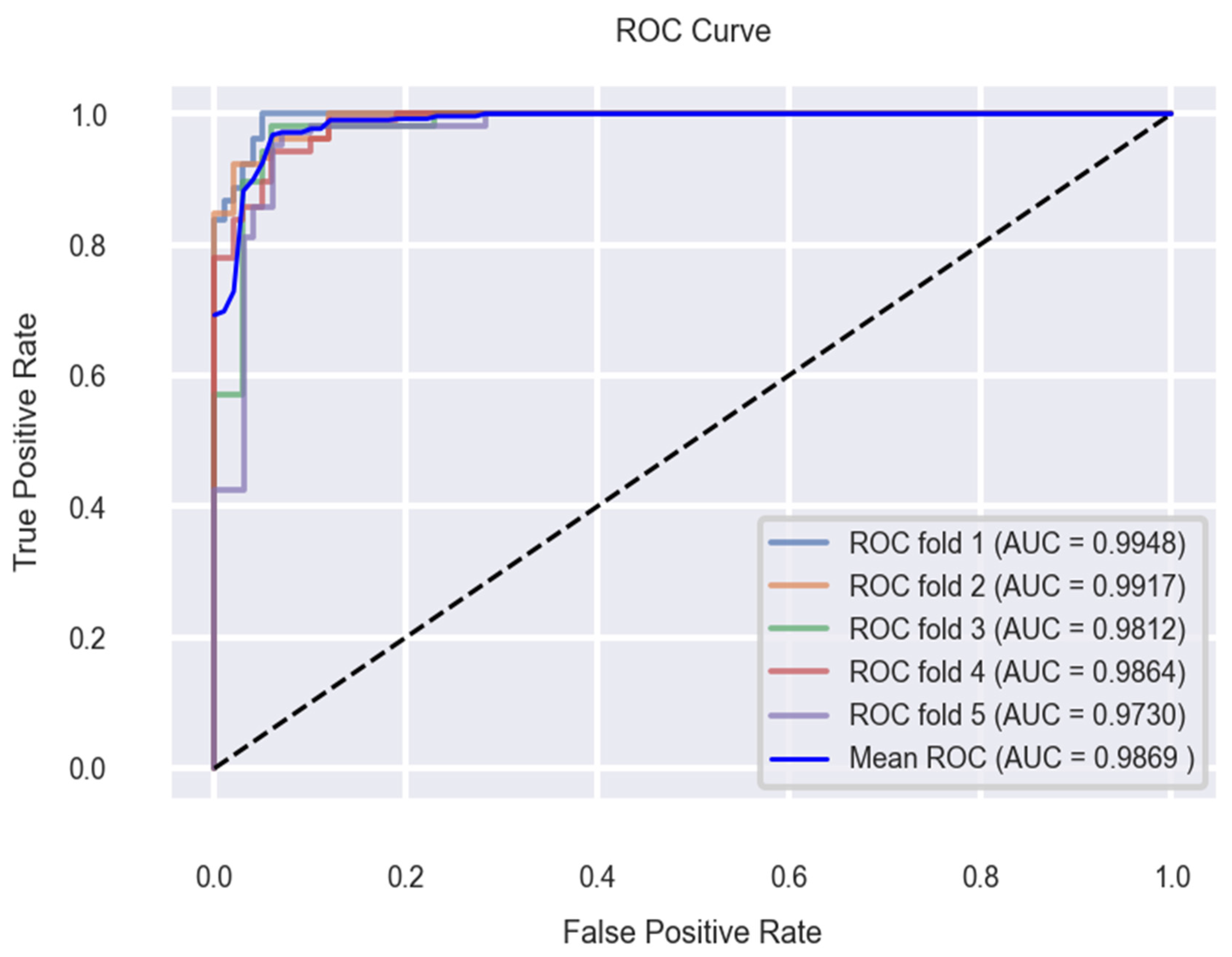 Applsci 12 07449 g026 550