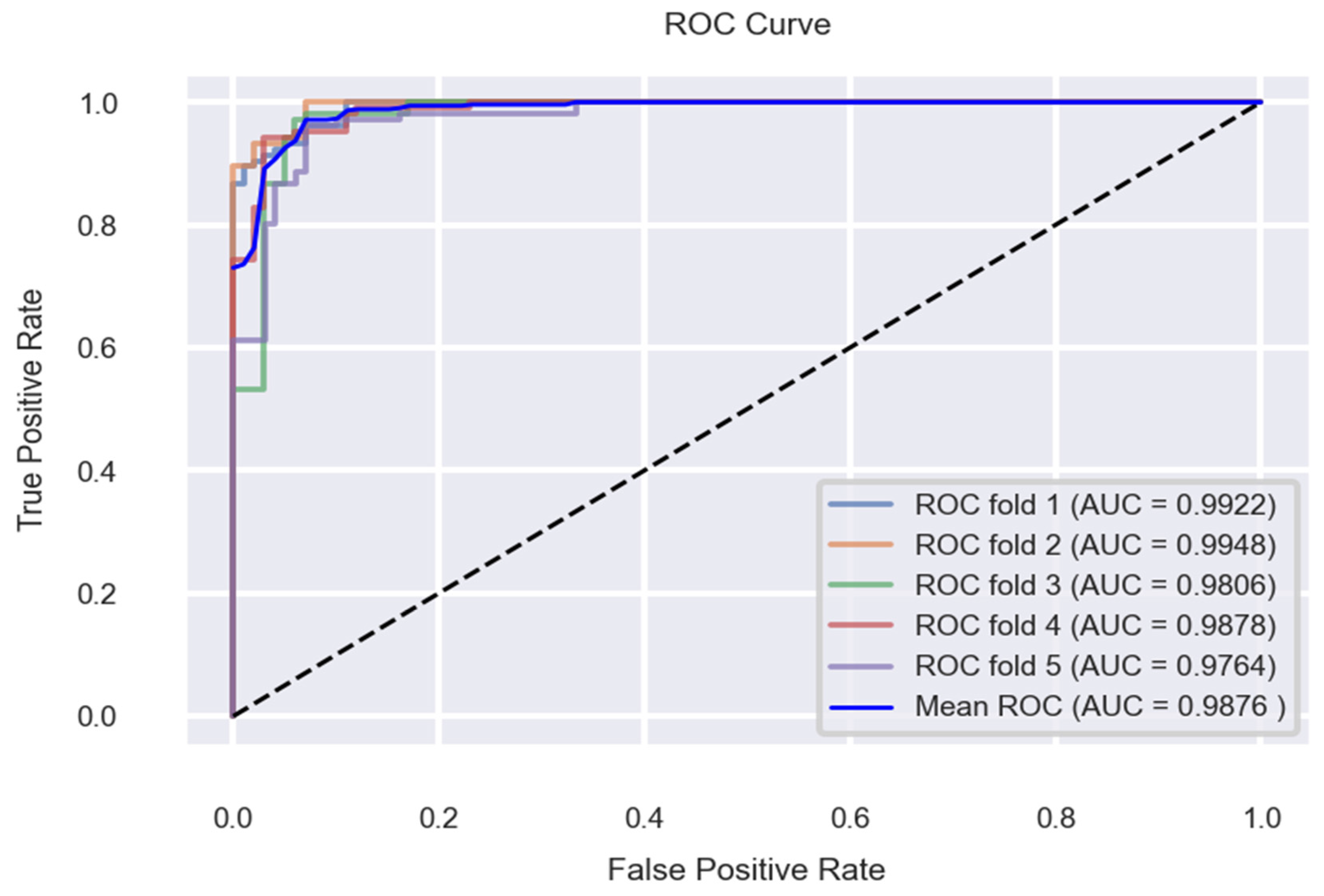 Applsci 12 07449 g027 550