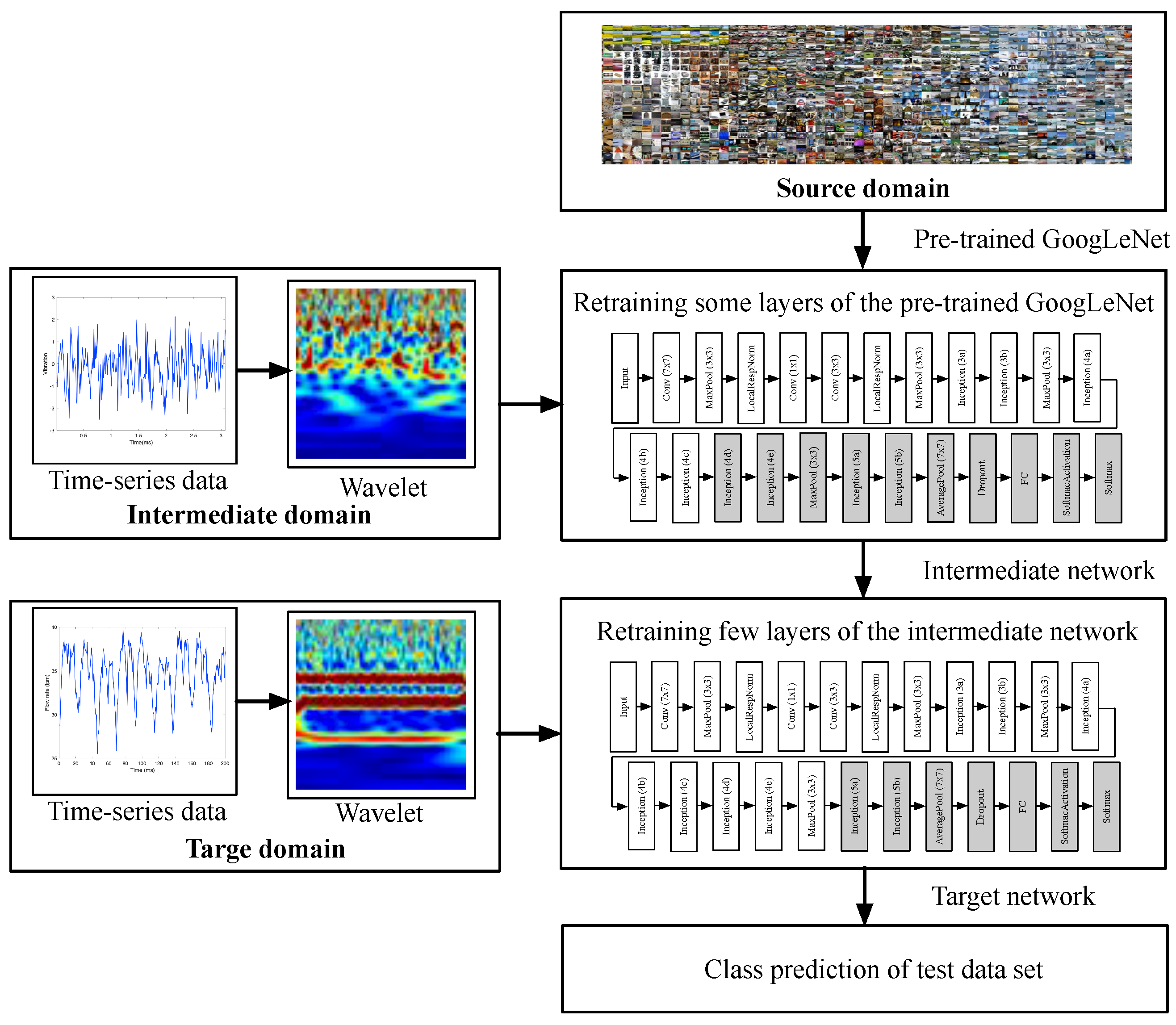 Applsci 12 07450 g001