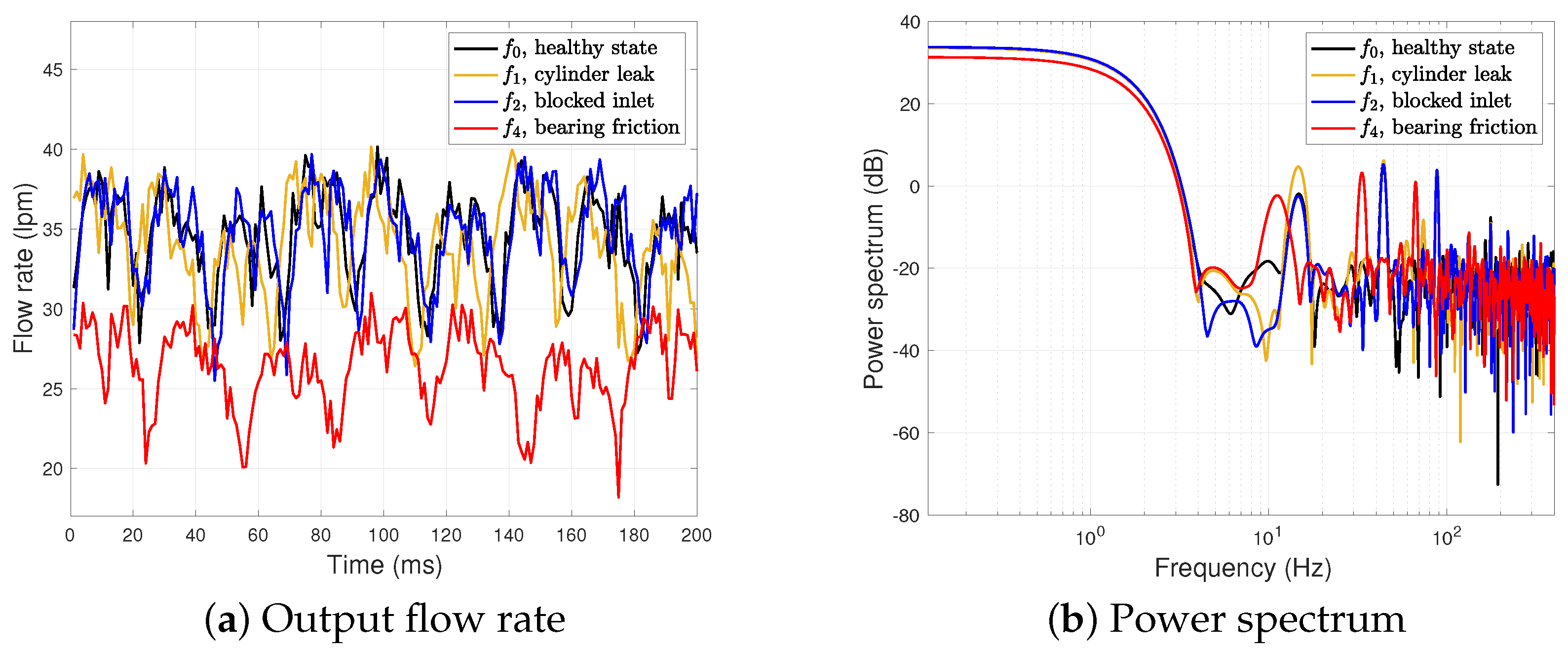 Applsci 12 07450 g004
