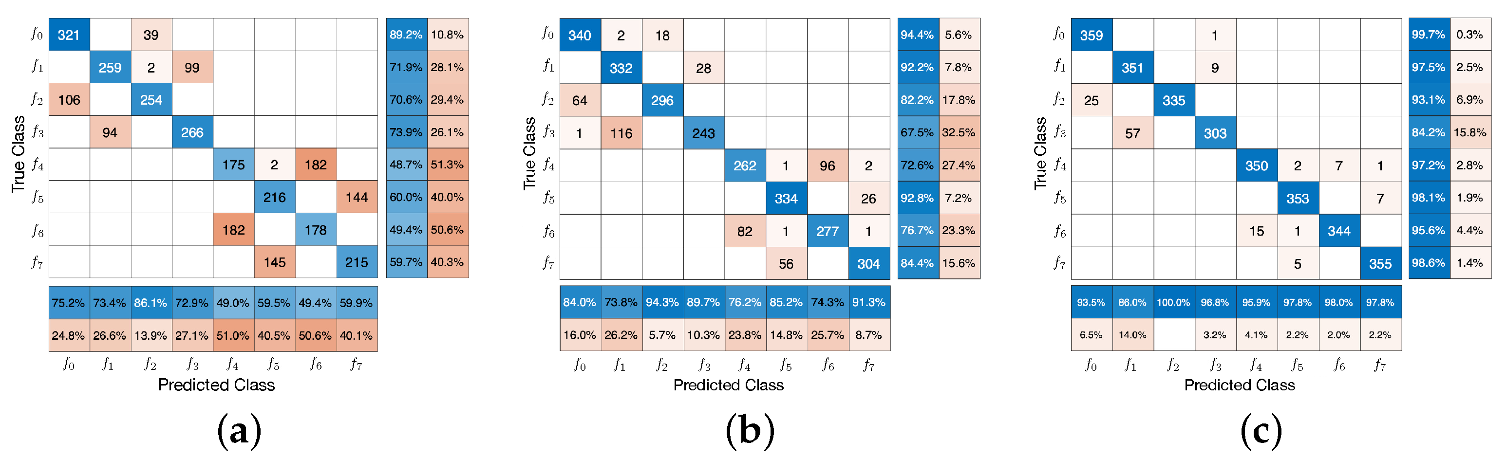 Applsci 12 07450 g007
