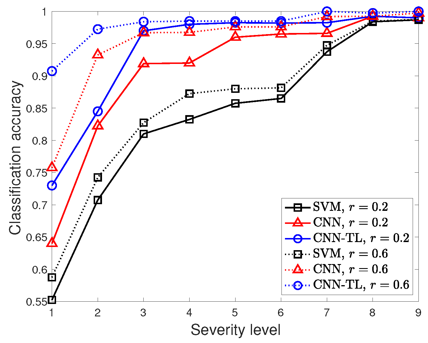Applsci 12 07450 g009