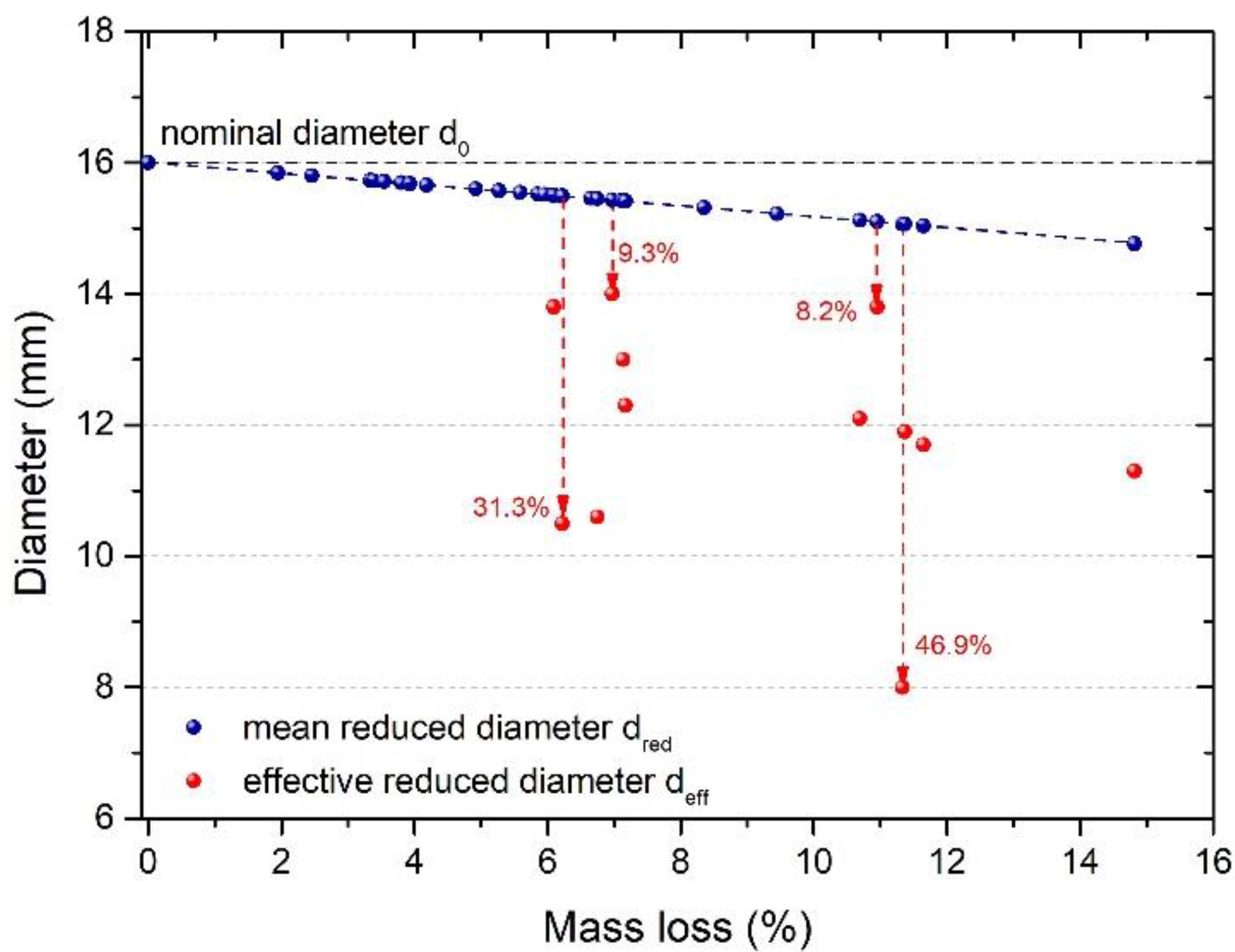 Applsci 12 07451 g009 550