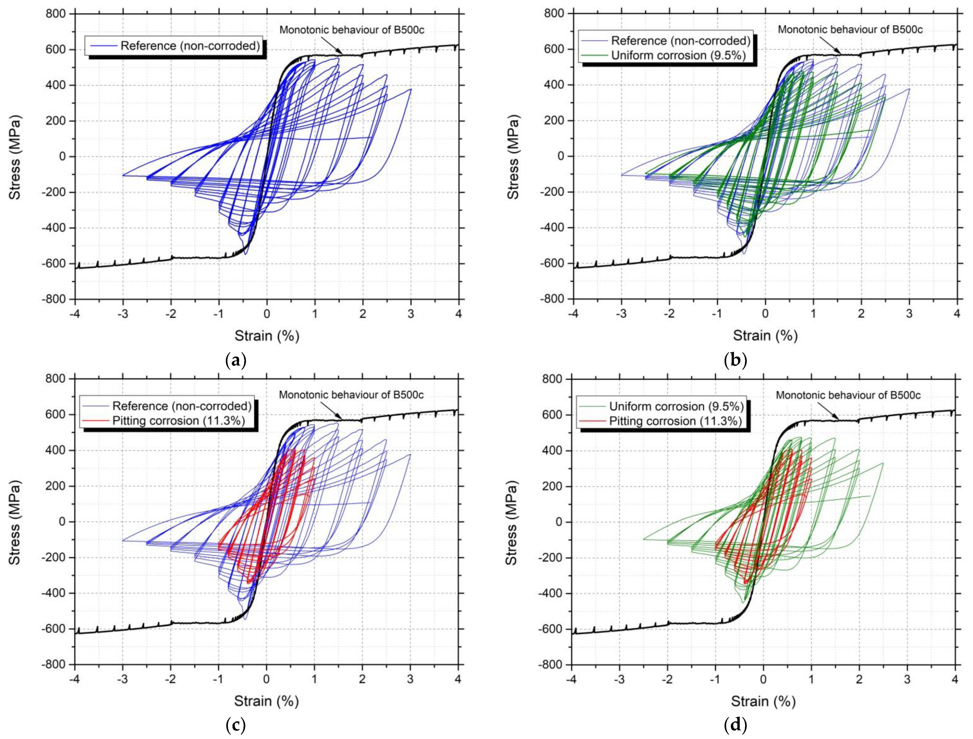 Applsci 12 07451 g010 550