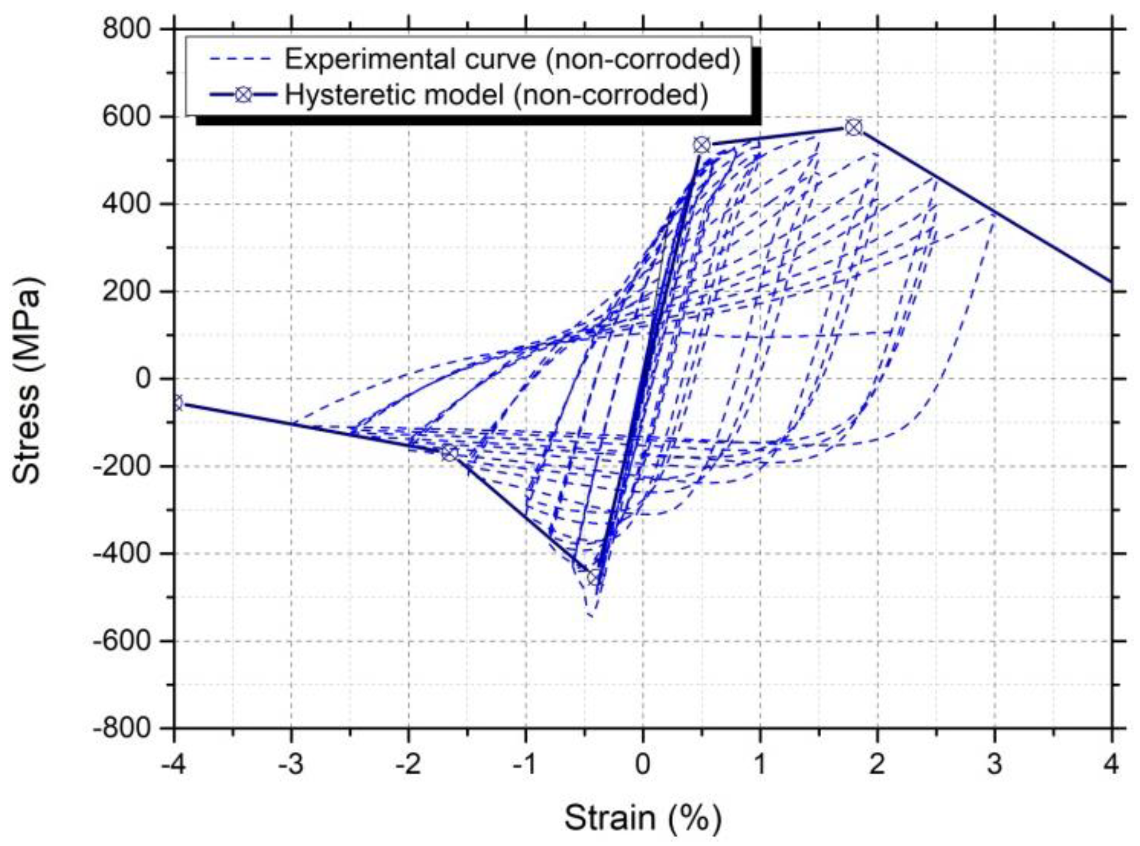 Applsci 12 07451 g013 550