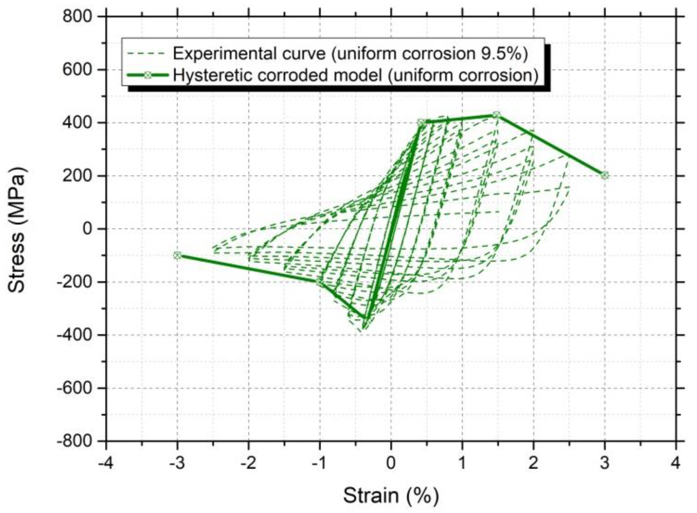 Applsci 12 07451 g014 550