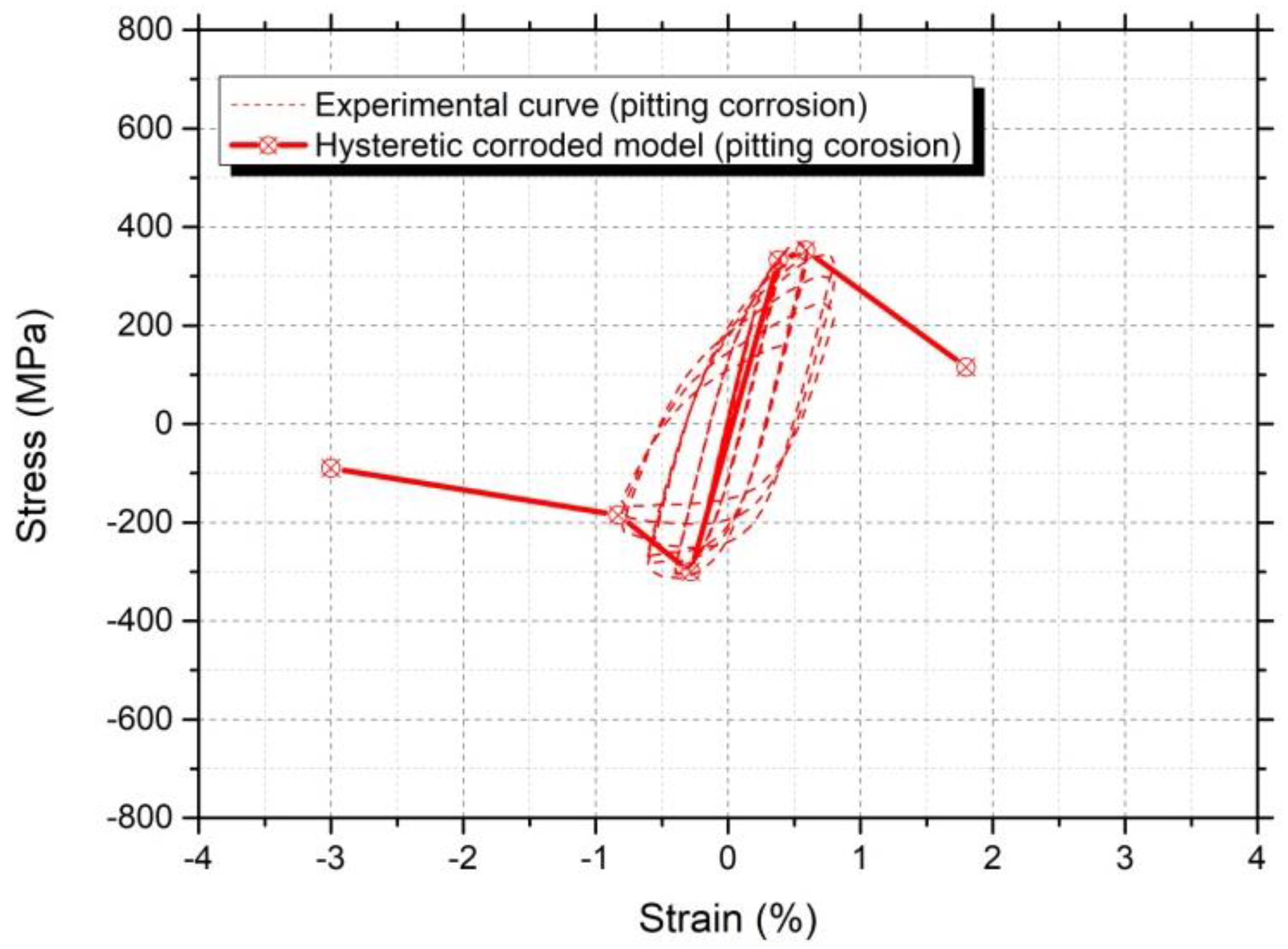 Applsci 12 07451 g015 550
