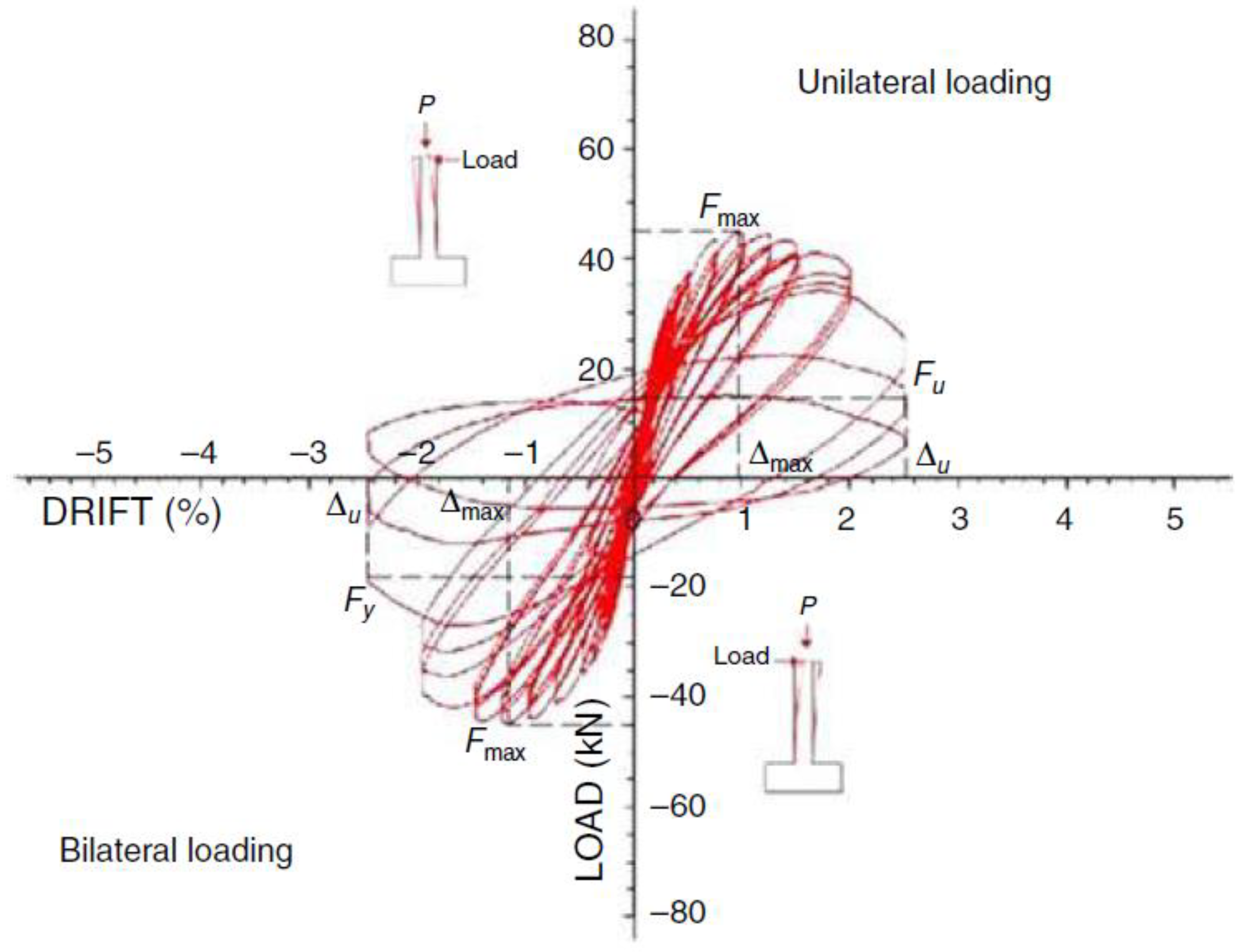 Applsci 12 07451 g018 550