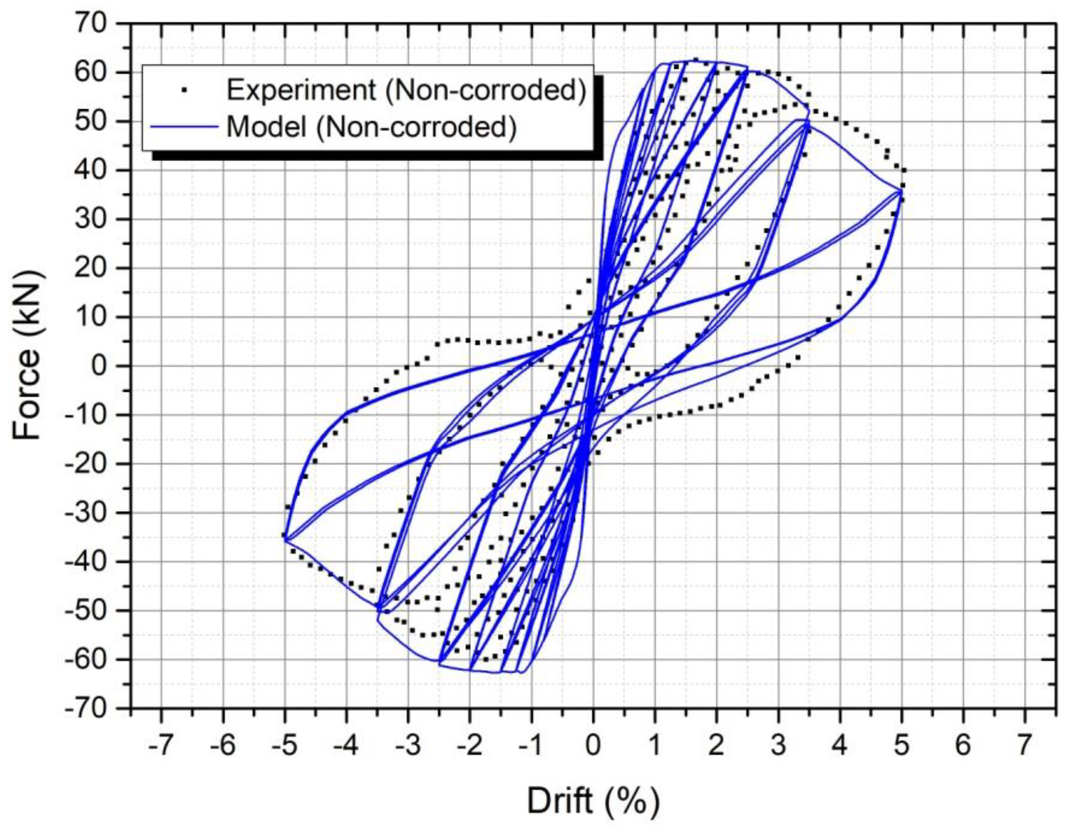 Applsci 12 07451 g019 550