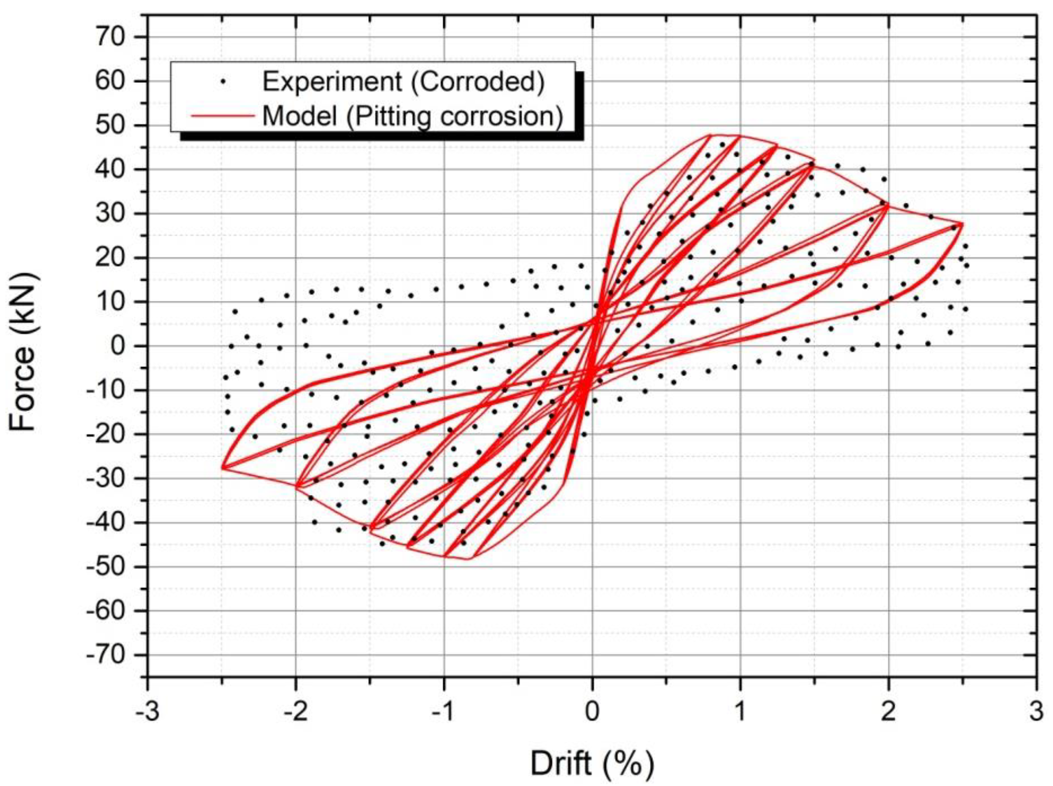 Applsci 12 07451 g021 550