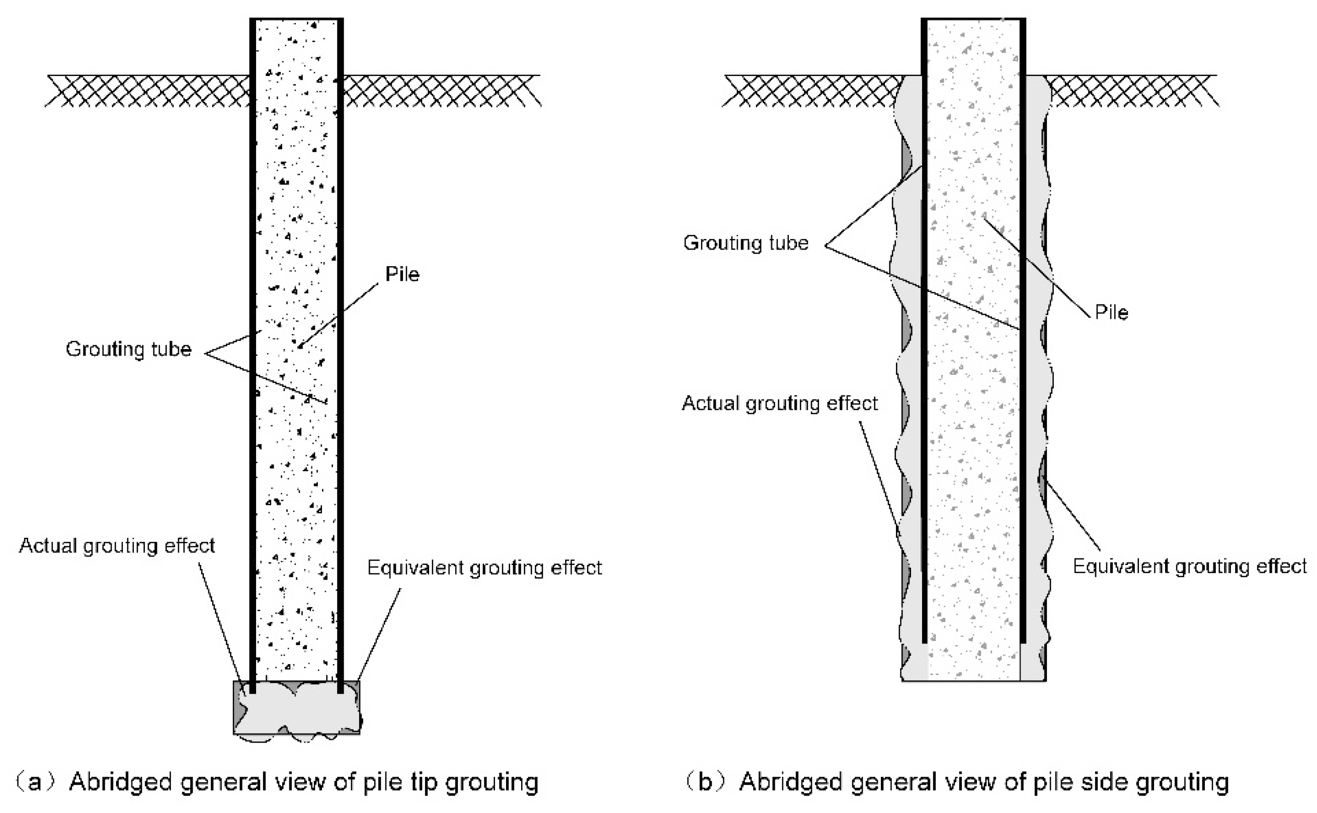 Applied Sciences Free FullText Study on Vertical LoadCarrying