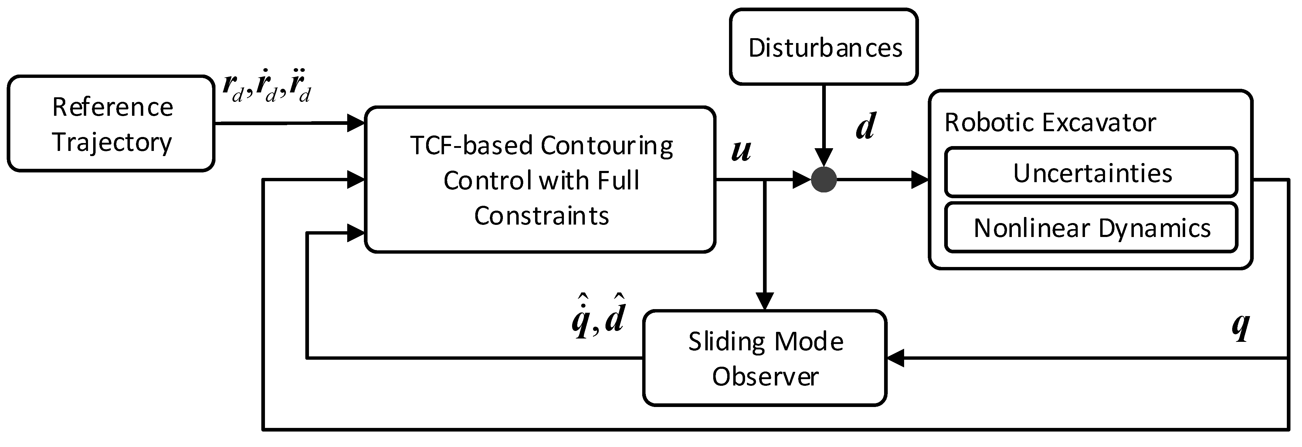Applsci 12 07453 g002 550