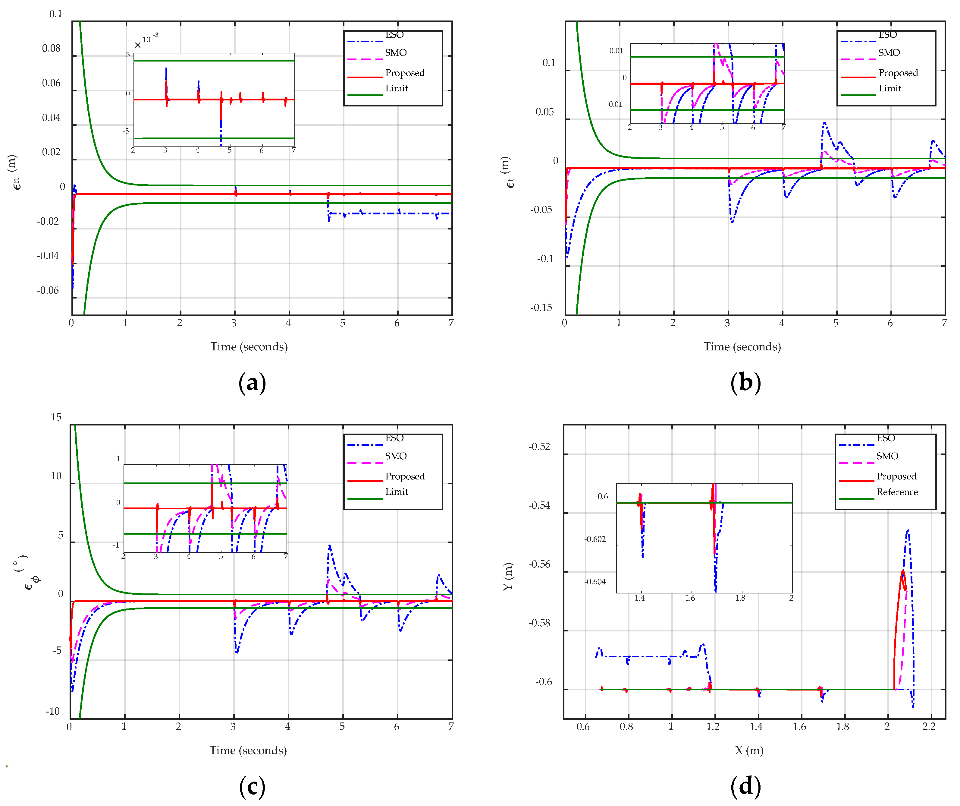 Applsci 12 07453 g005 550