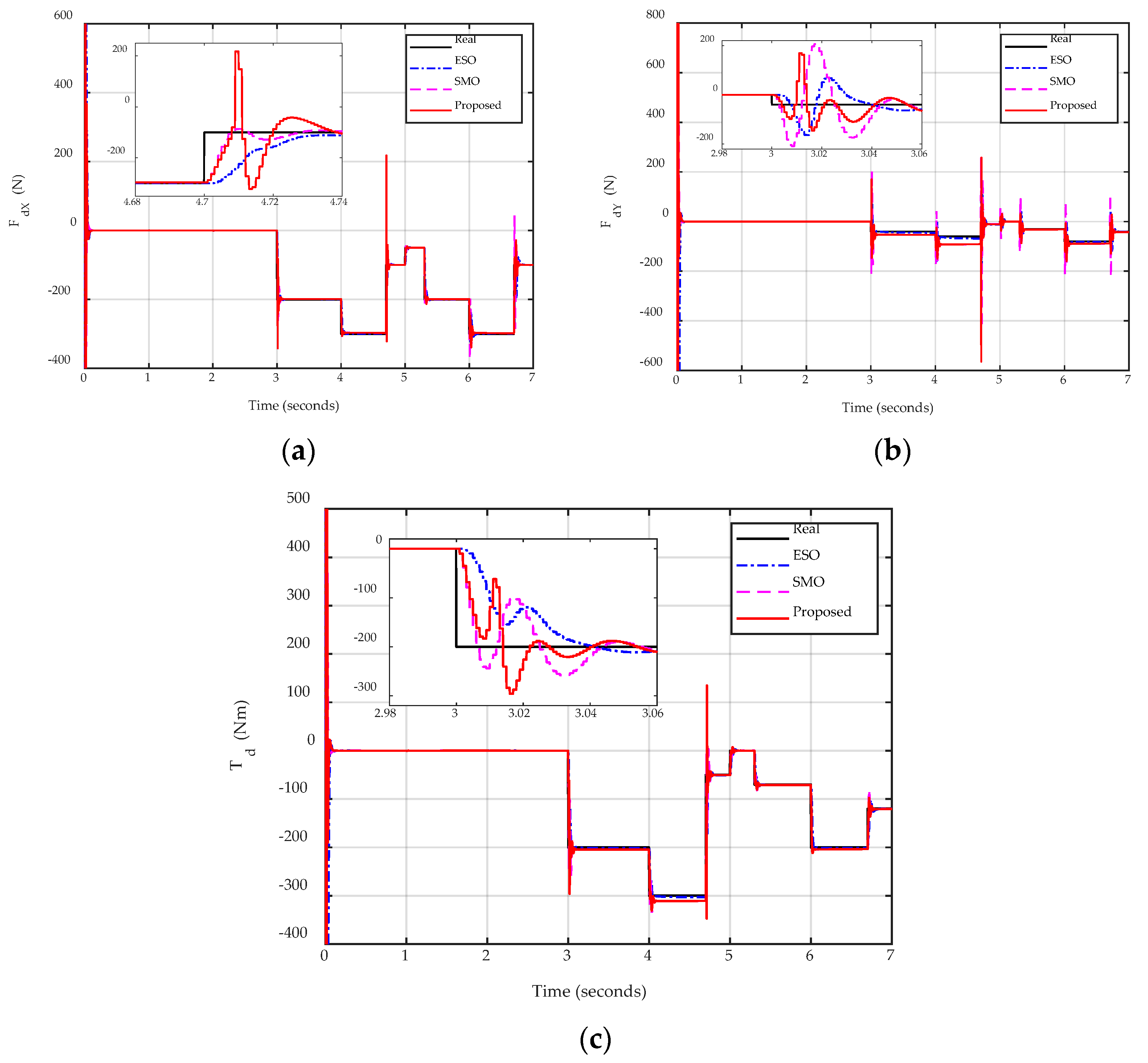 Applsci 12 07453 g006 550