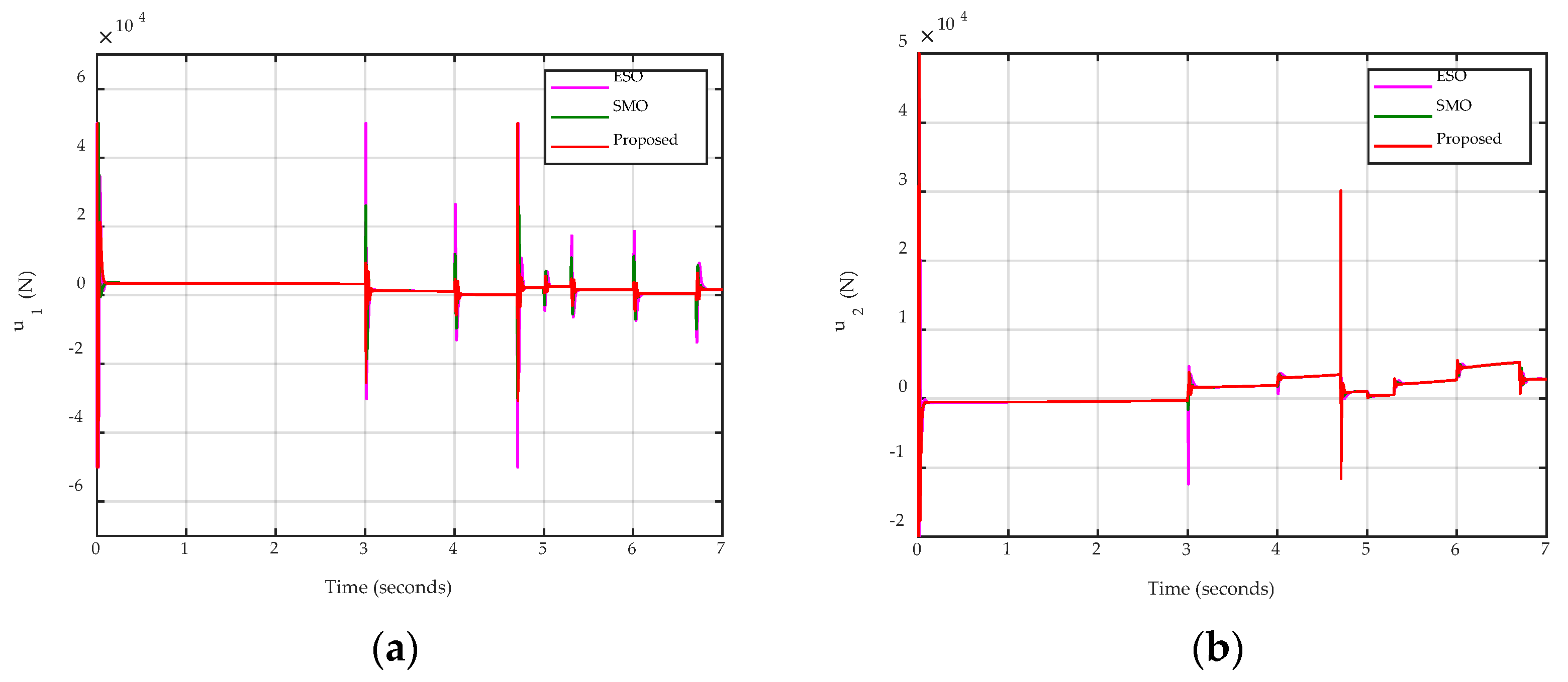 Applsci 12 07453 g008a 550