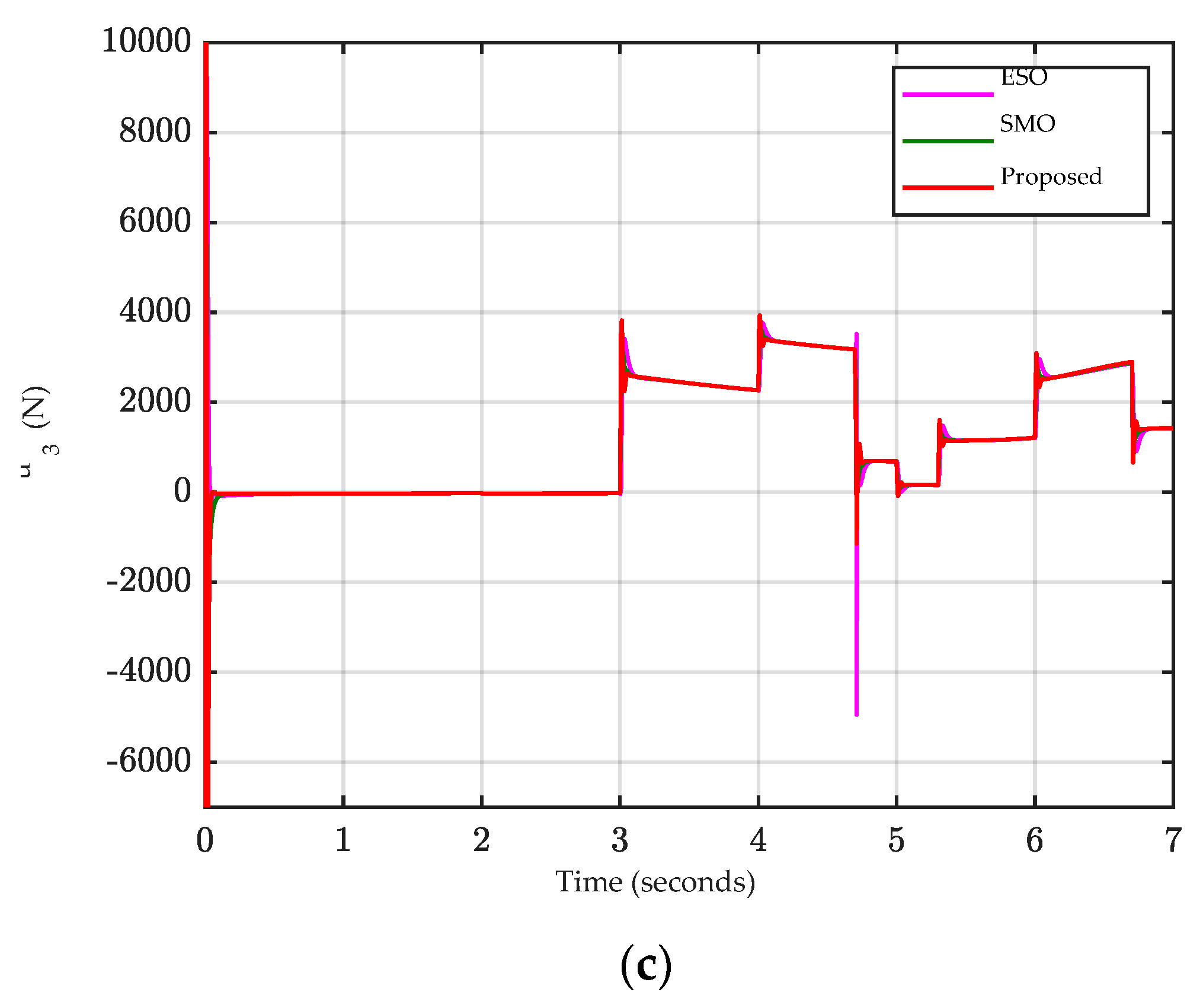 Applsci 12 07453 g008b 550