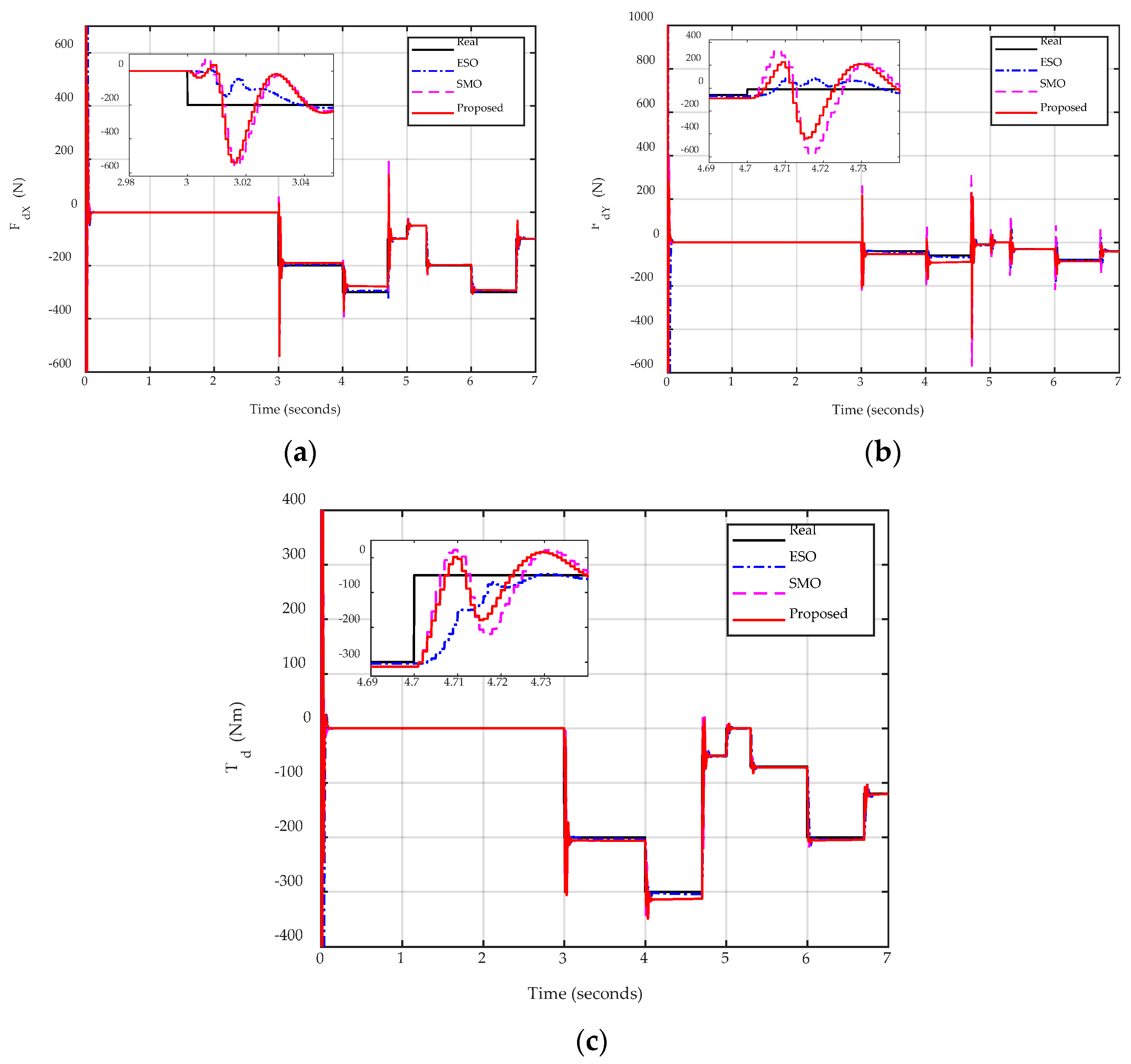 Applsci 12 07453 g010 550
