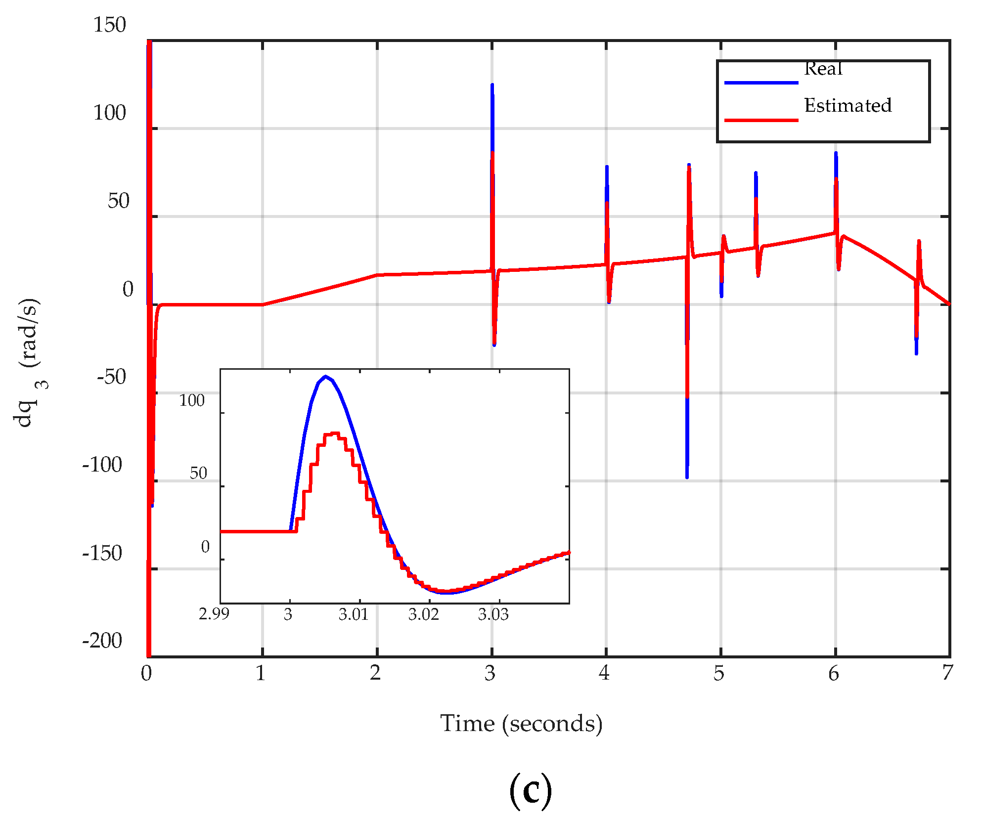 Applsci 12 07453 g011b 550