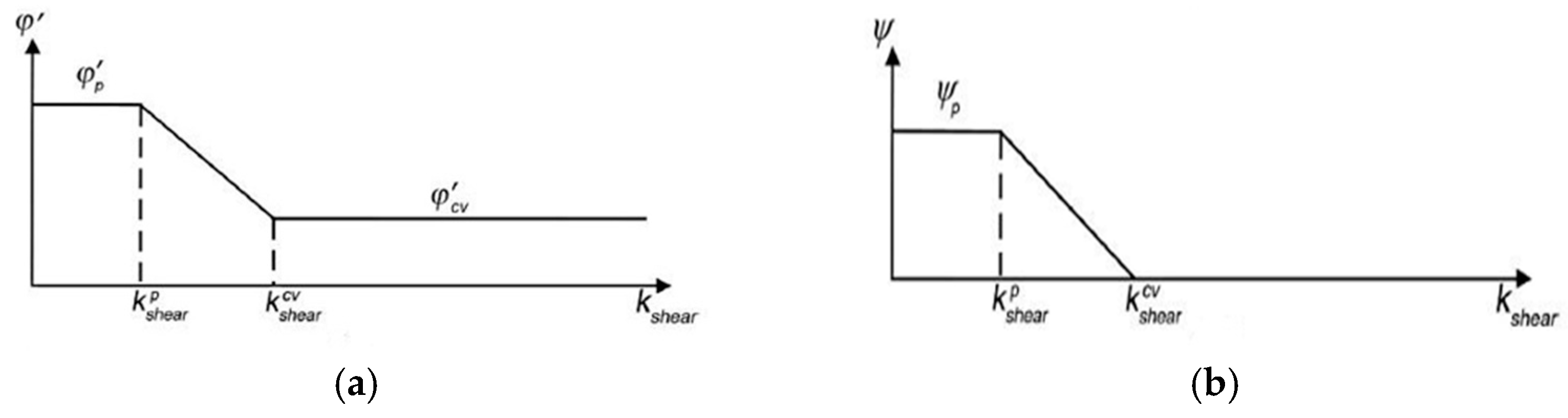 Applsci 12 07454 g003 550