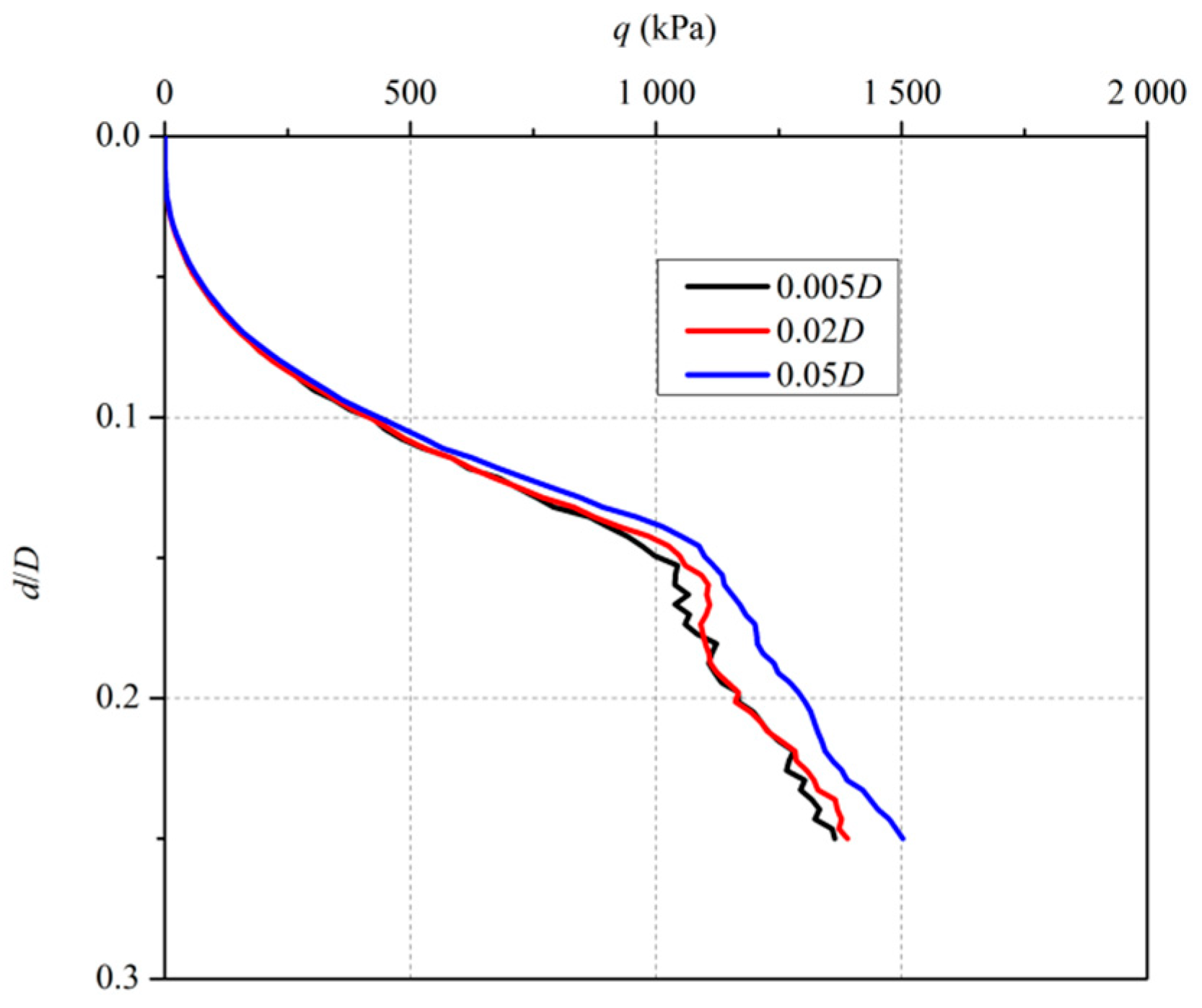Applsci 12 07454 g005 550
