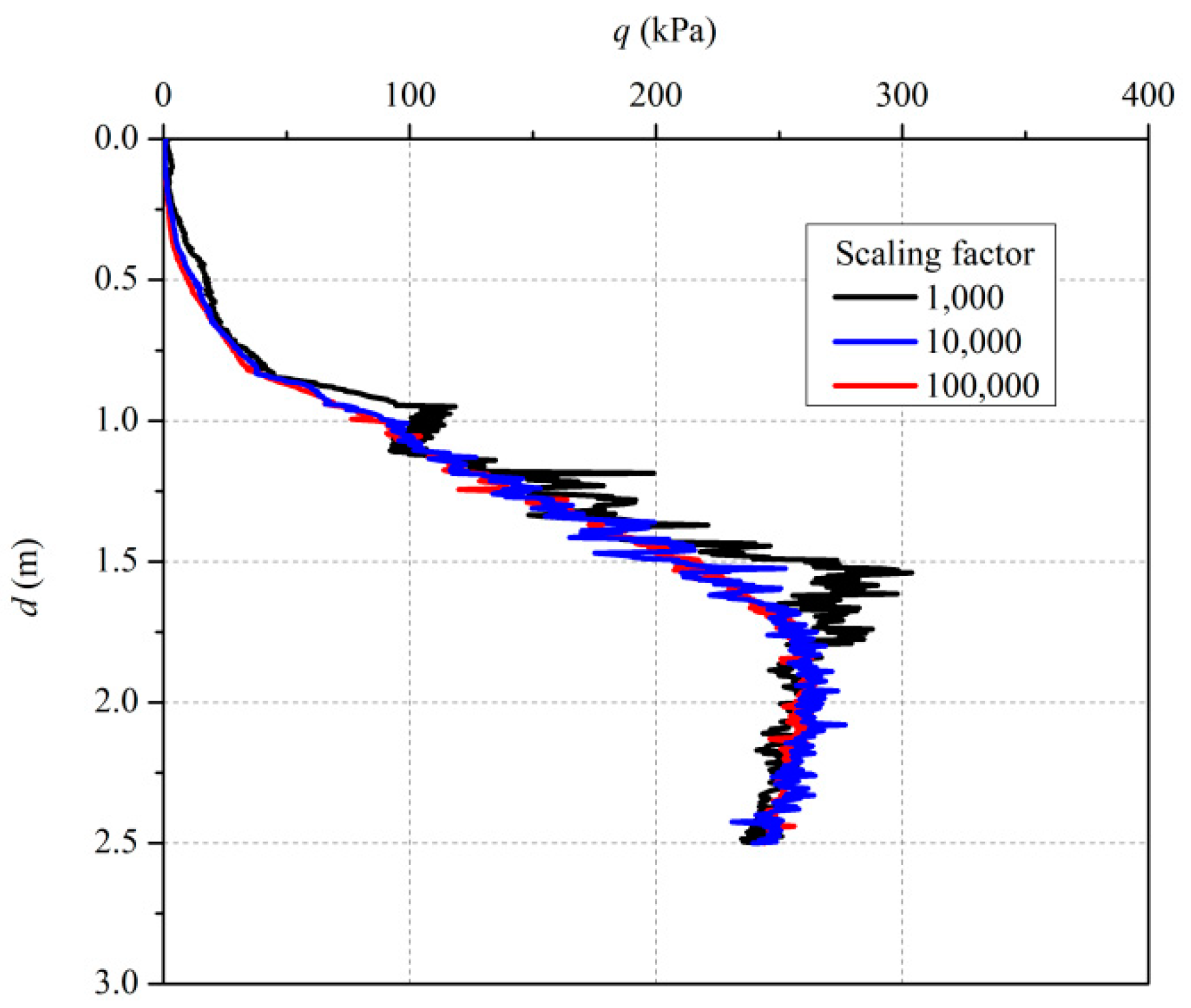 Applsci 12 07454 g006 550