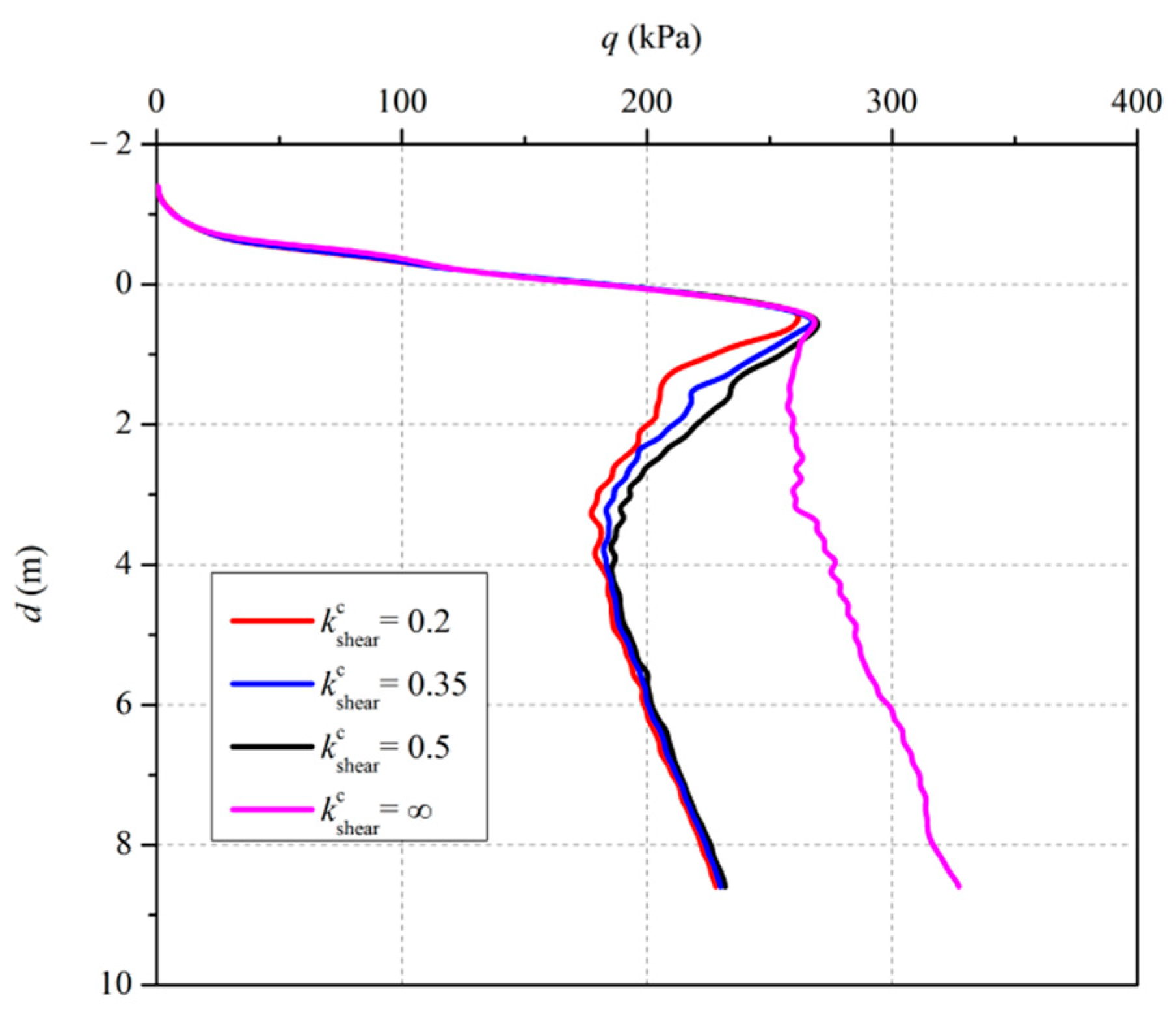 Applsci 12 07454 g007 550
