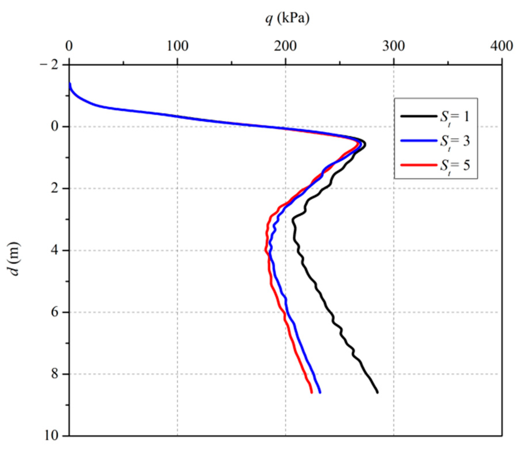 Applsci 12 07454 g008 550