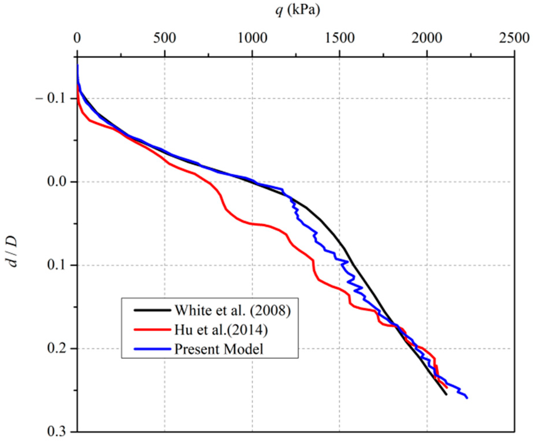 Applsci 12 07454 g009 550
