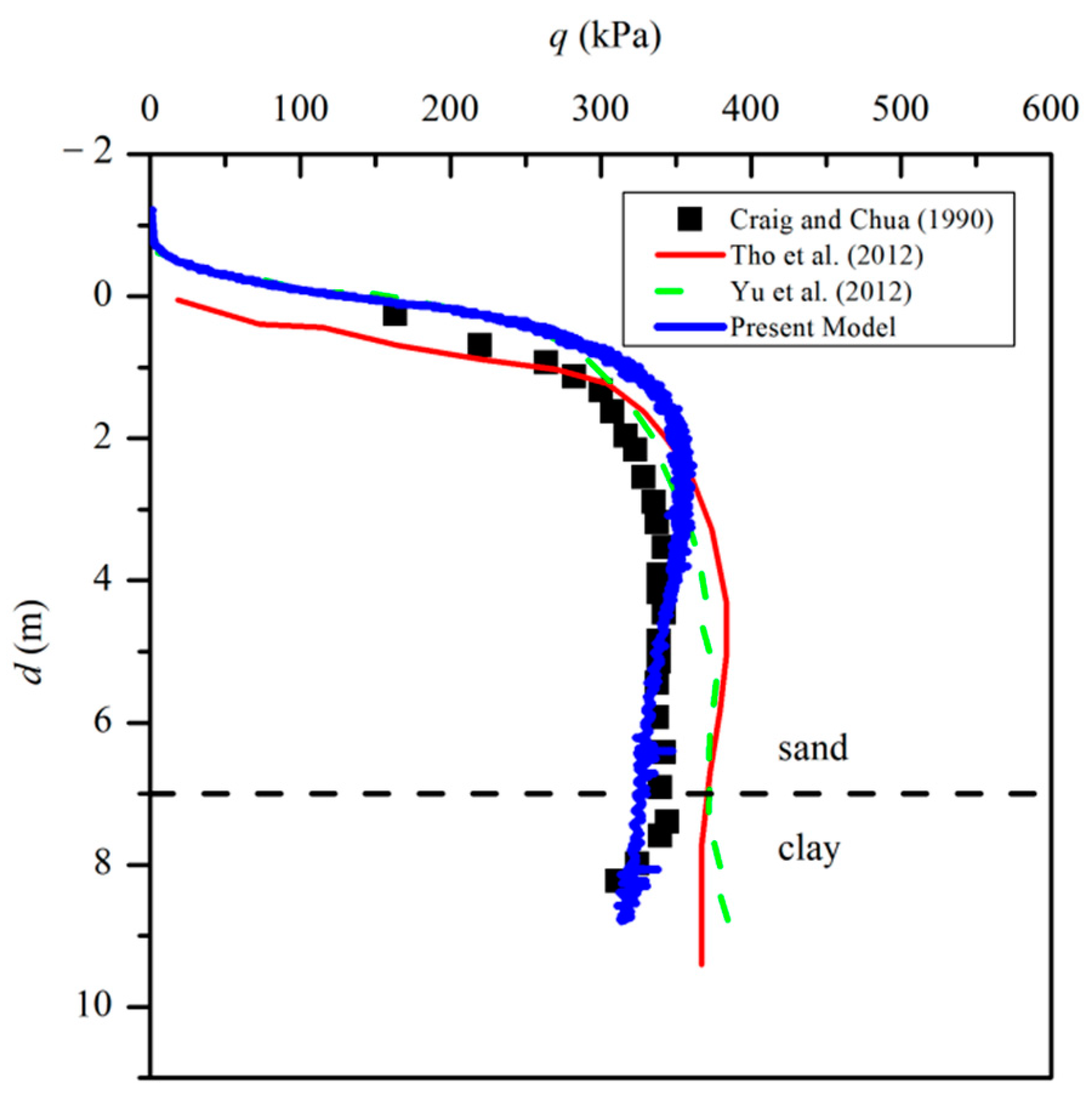 Applsci 12 07454 g010 550
