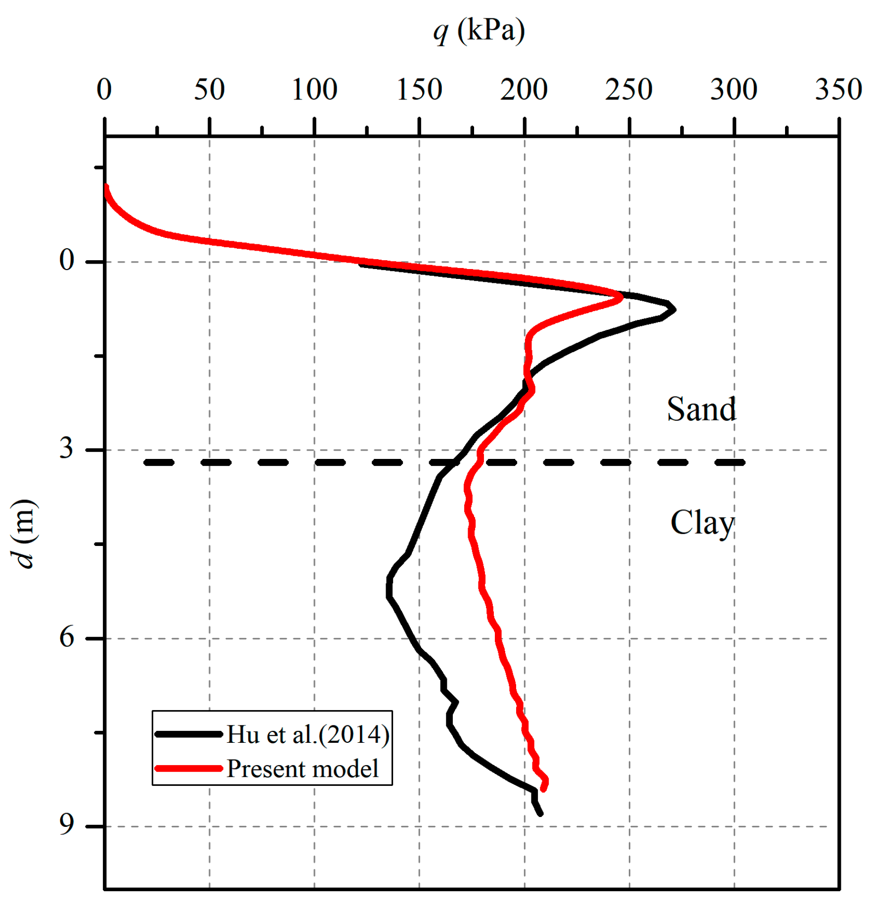 Applsci 12 07454 g011 550