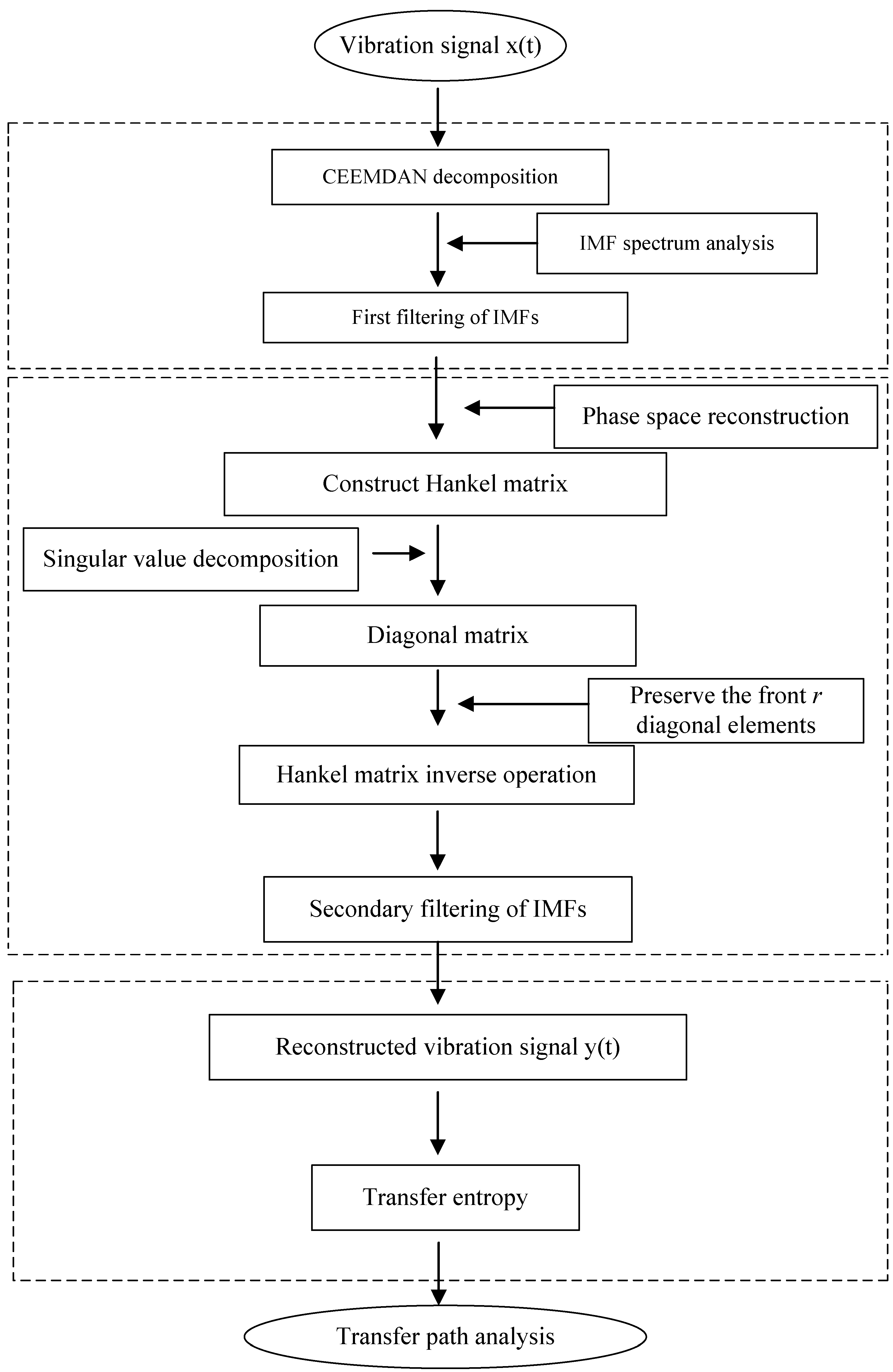 Applsci 12 07455 g001 550