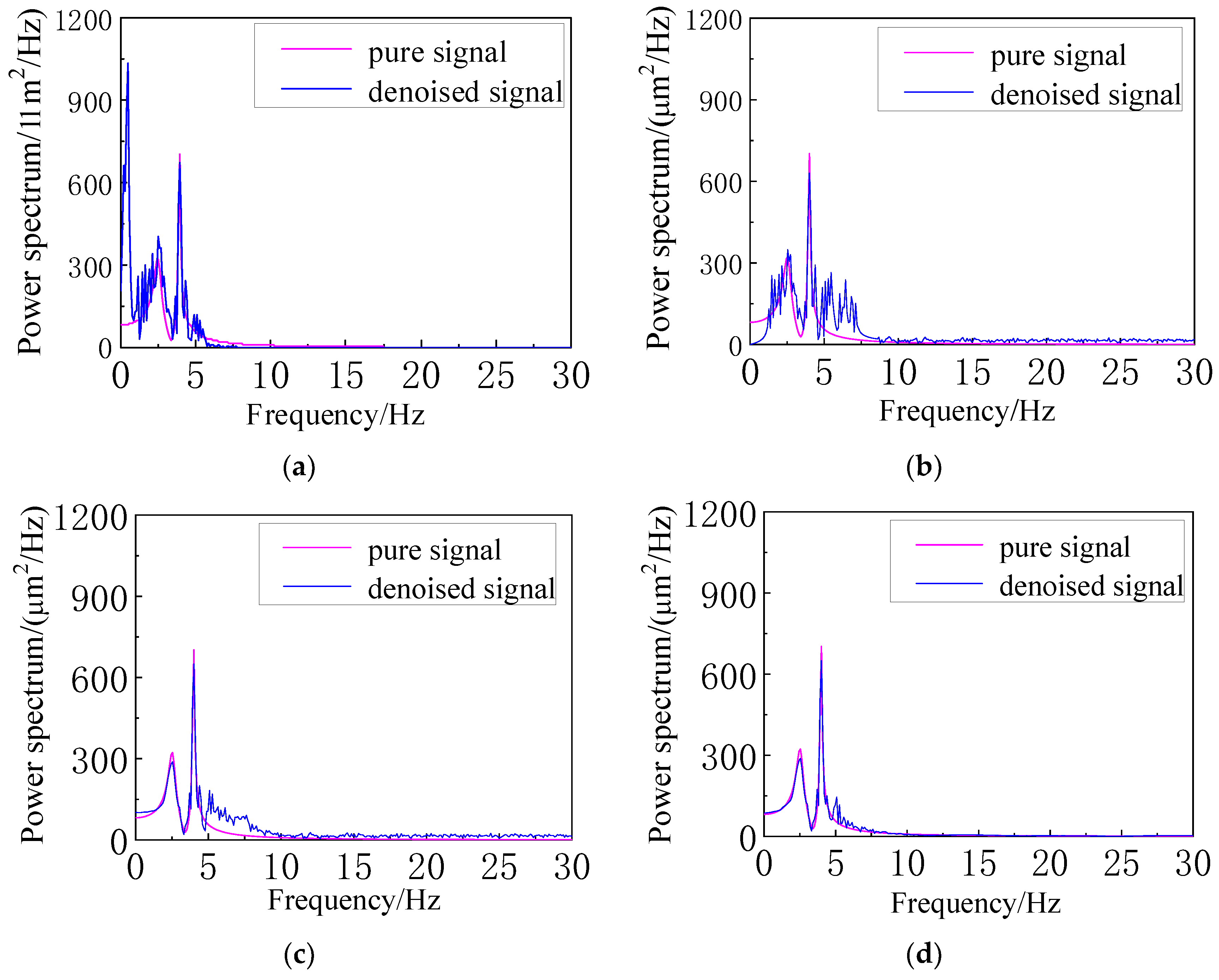 Applsci 12 07455 g004 550