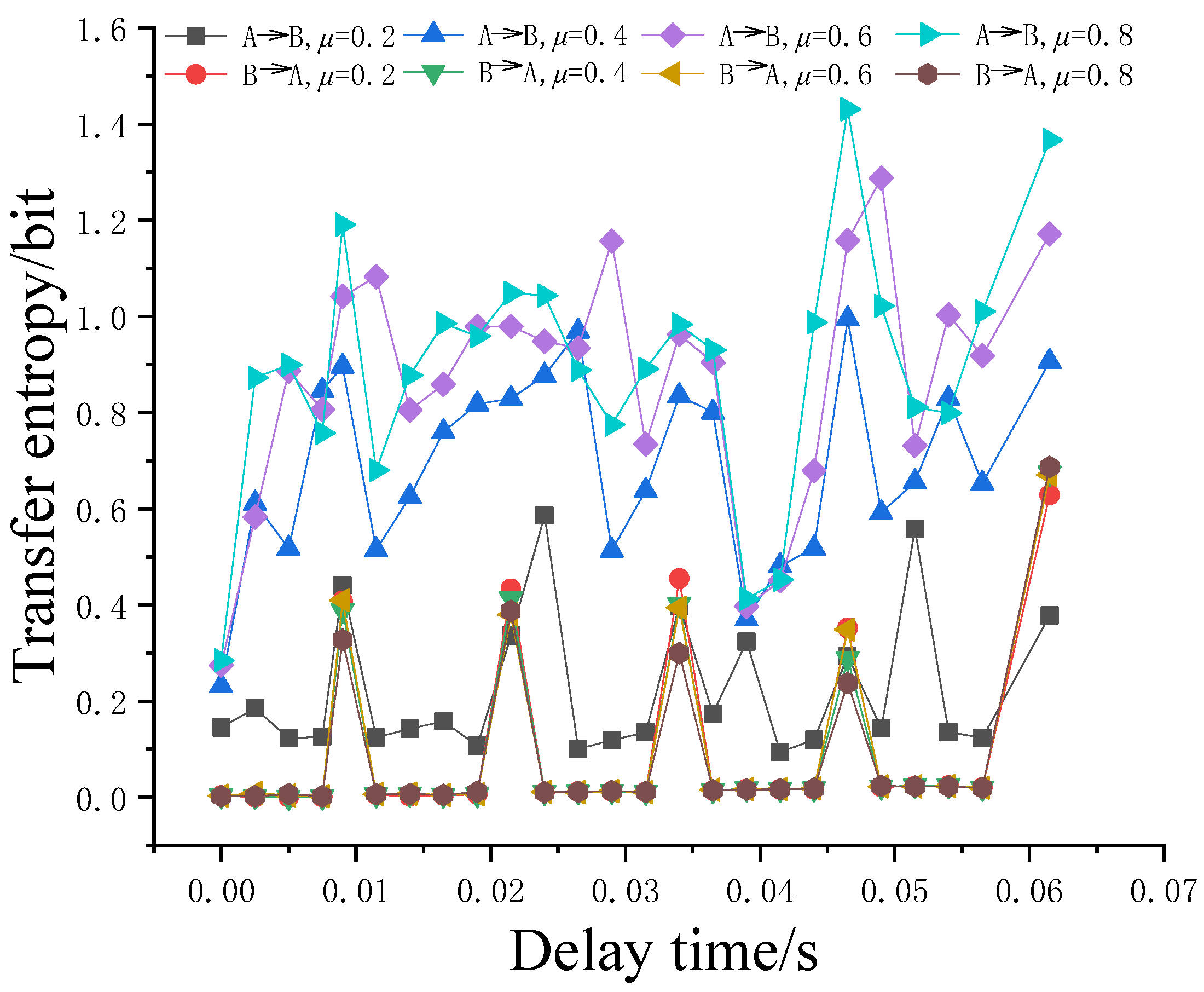 Applsci 12 07455 g005 550