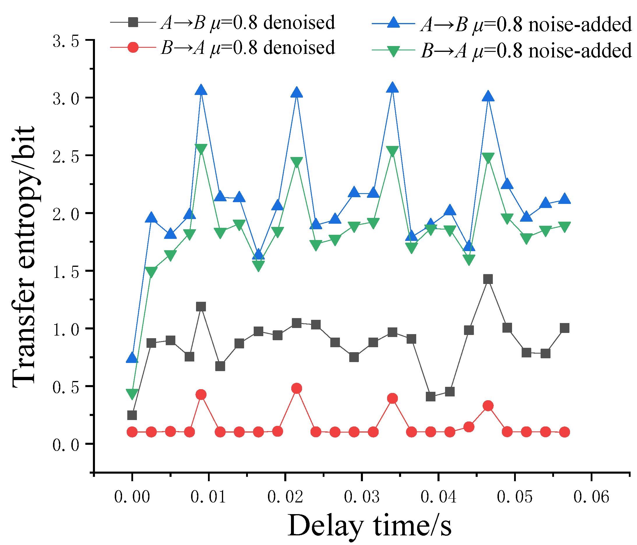 Applsci 12 07455 g007 550